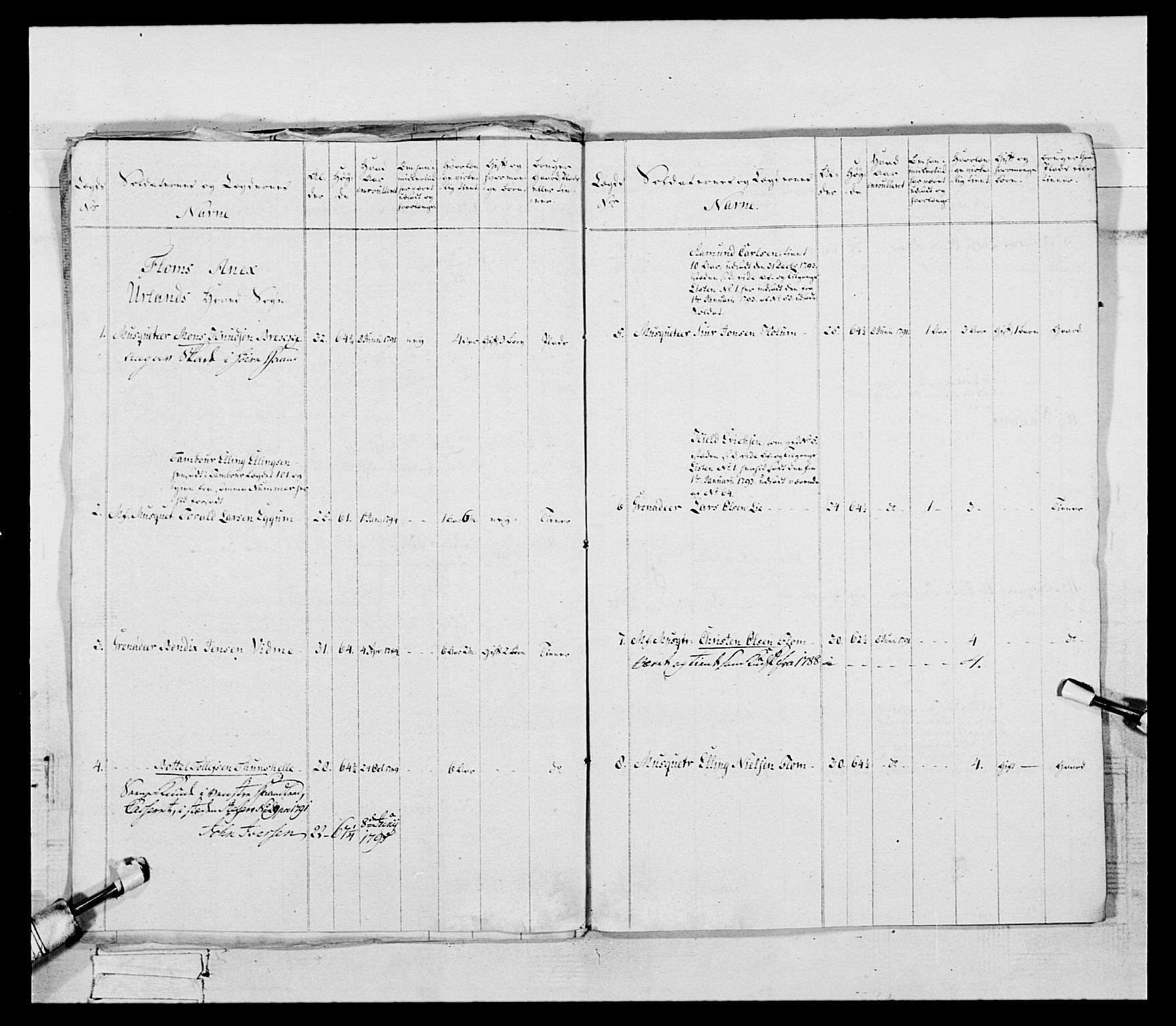 Generalitets- og kommissariatskollegiet, Det kongelige norske kommissariatskollegium, AV/RA-EA-5420/E/Eh/L0096: Bergenhusiske nasjonale infanteriregiment, 1791-1803, p. 13