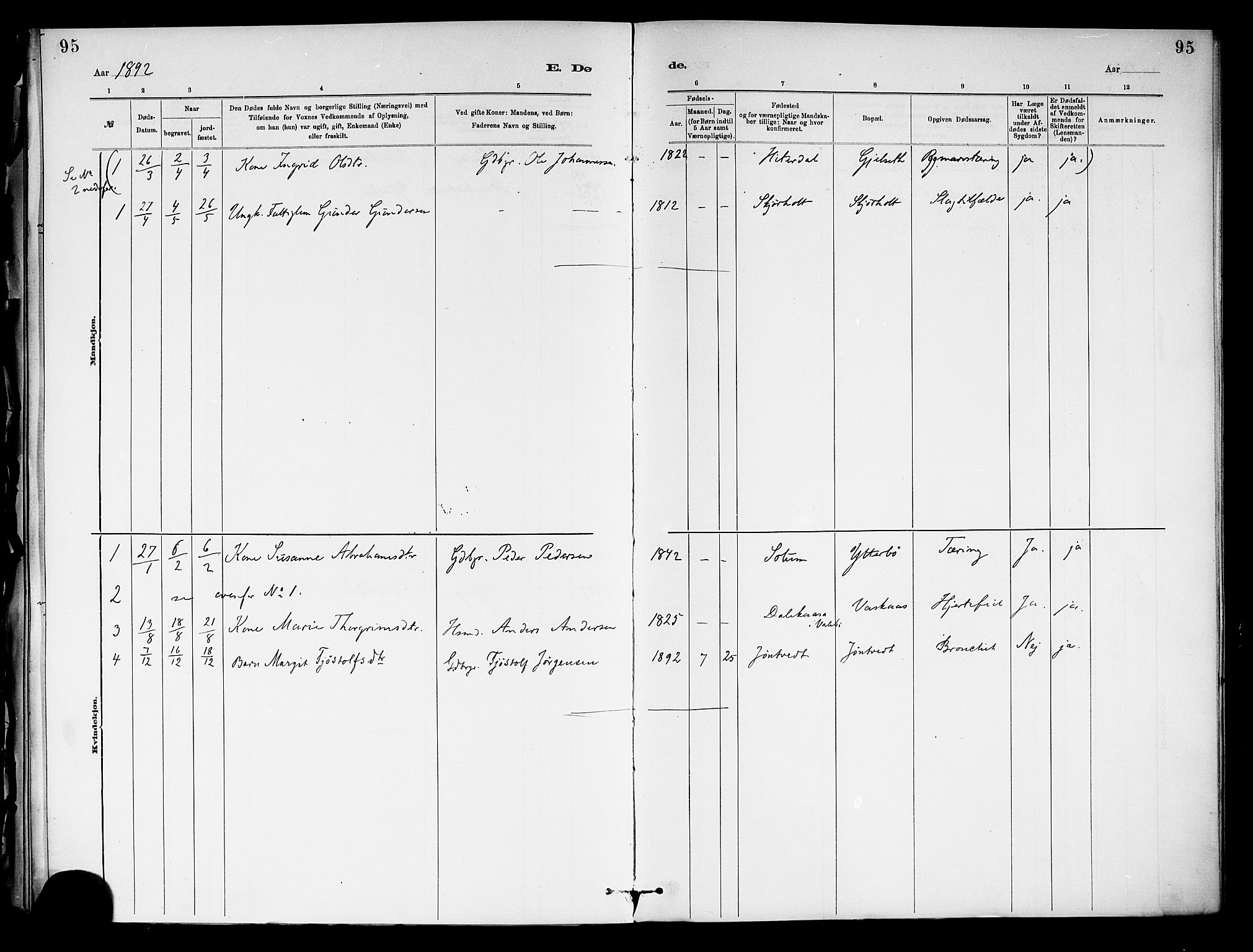 Holla kirkebøker, AV/SAKO-A-272/F/Fa/L0009: Parish register (official) no. 9, 1881-1897, p. 95