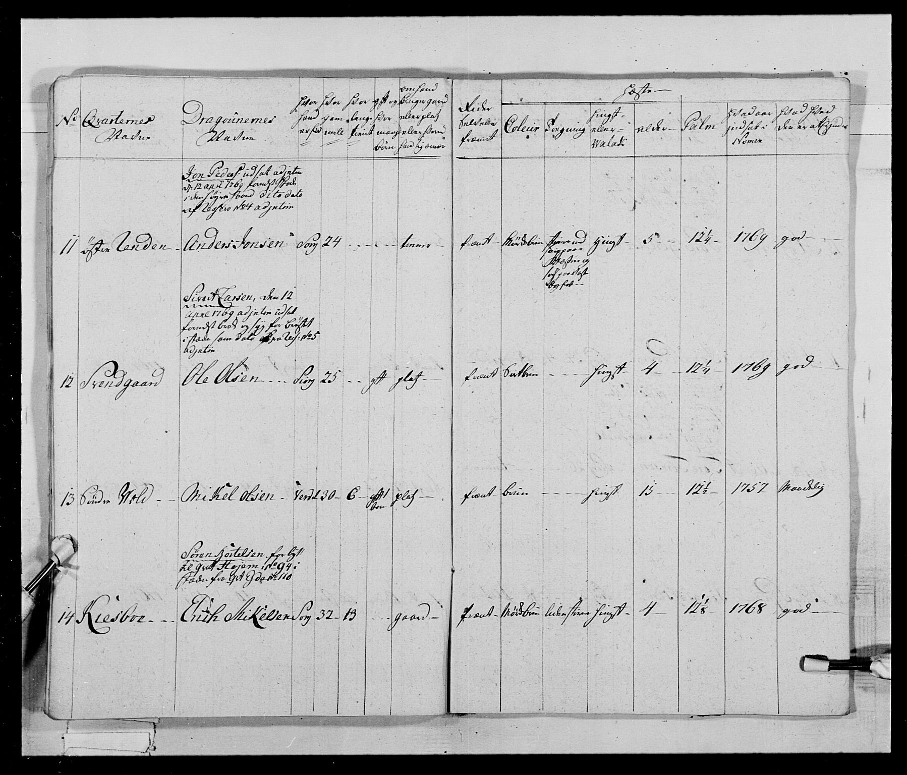 Generalitets- og kommissariatskollegiet, Det kongelige norske kommissariatskollegium, AV/RA-EA-5420/E/Eh/L0019: Nordafjelske dragonregiment, 1761-1769, p. 351