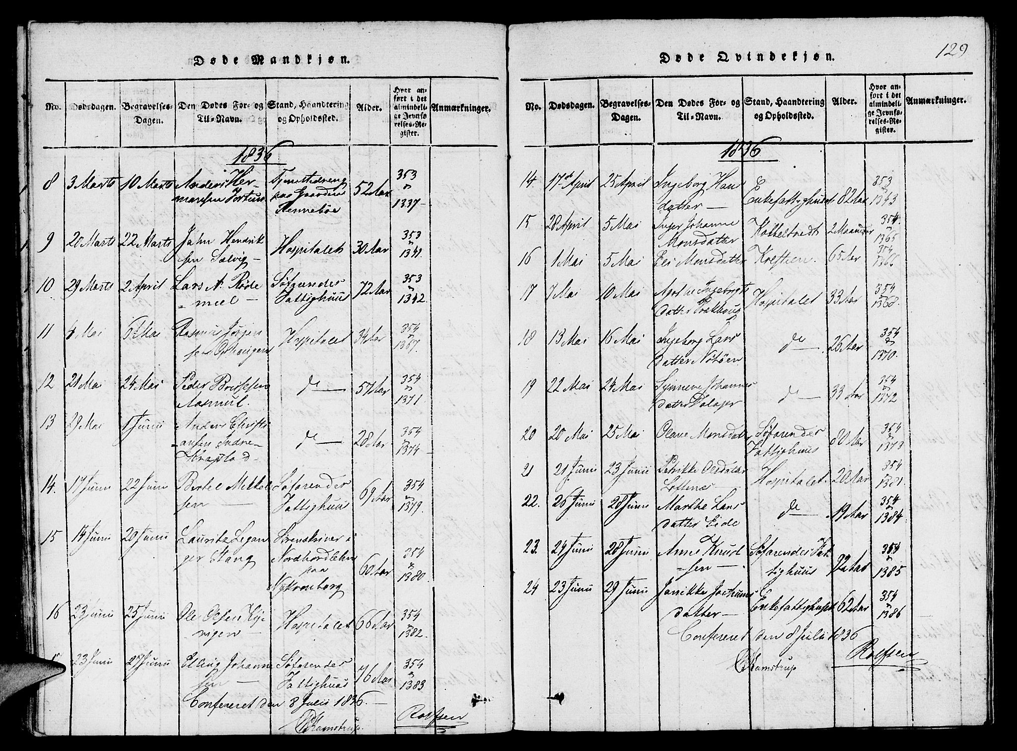 St. Jørgens hospital og Årstad sokneprestembete, AV/SAB-A-99934: Parish register (copy) no. A 1, 1816-1843, p. 129