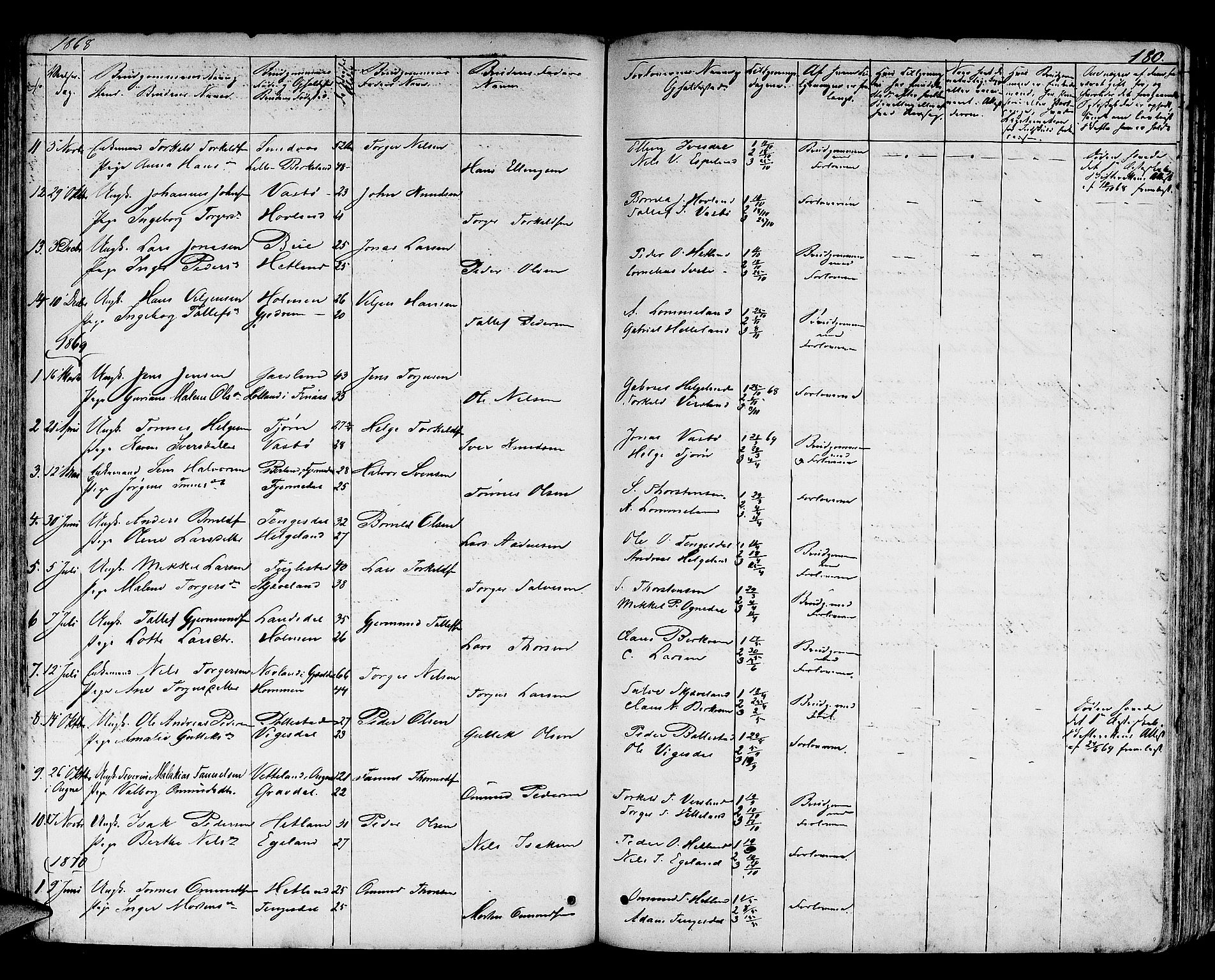 Helleland sokneprestkontor, SAST/A-101810: Parish register (copy) no. B 3, 1847-1886, p. 180