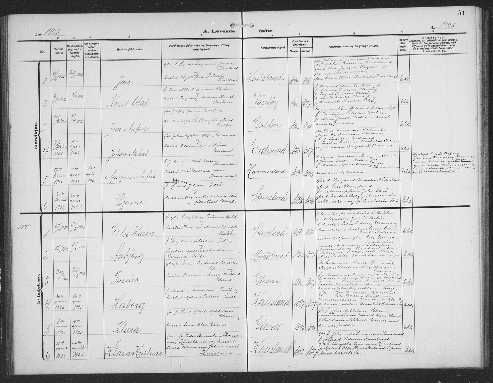 Sund sokneprestembete, SAB/A-99930: Parish register (copy) no. C 1, 1913-1928, p. 51