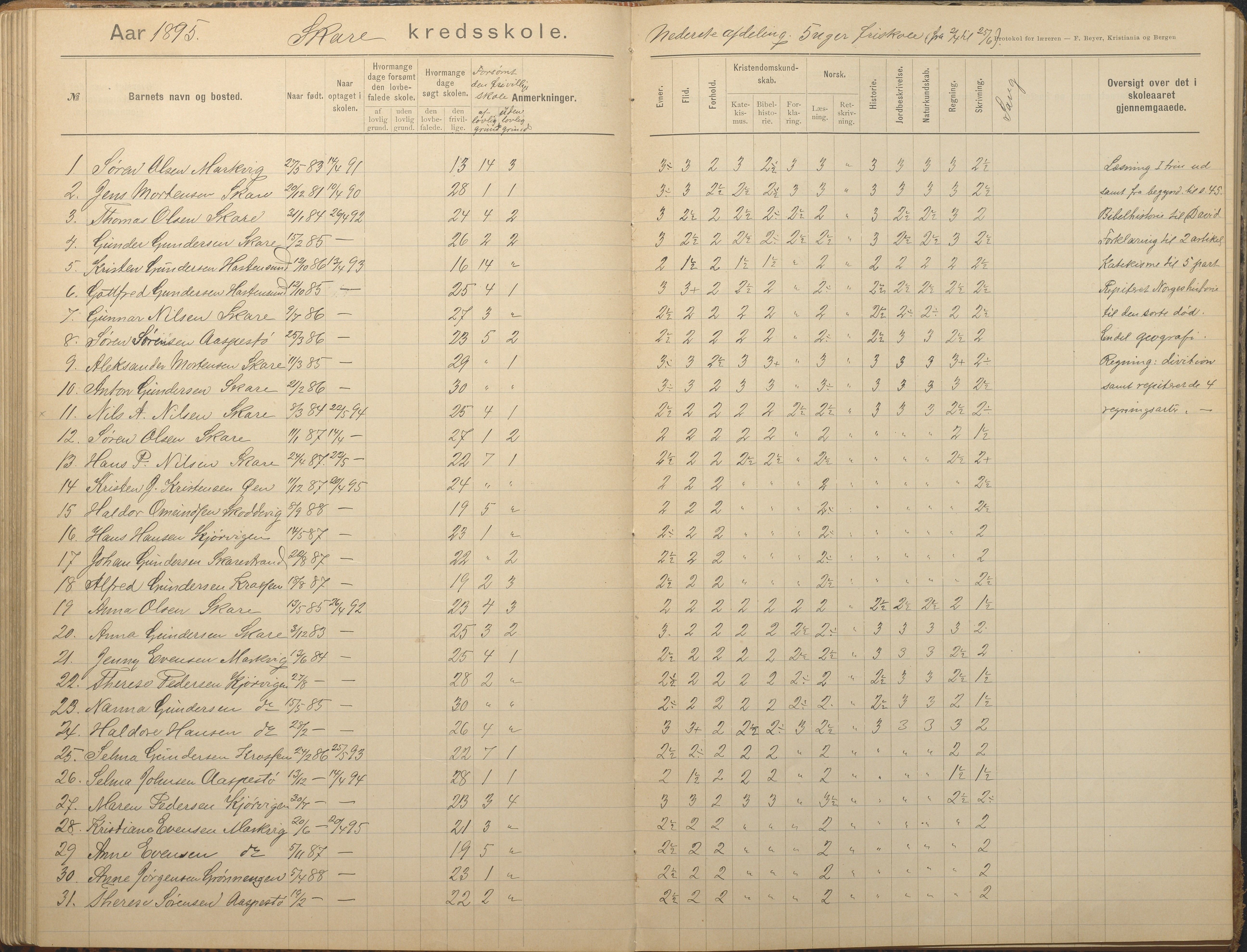 Tromøy kommune frem til 1971, AAKS/KA0921-PK/04/L0082: Skare - Karakterprotokoll, 1891-1946