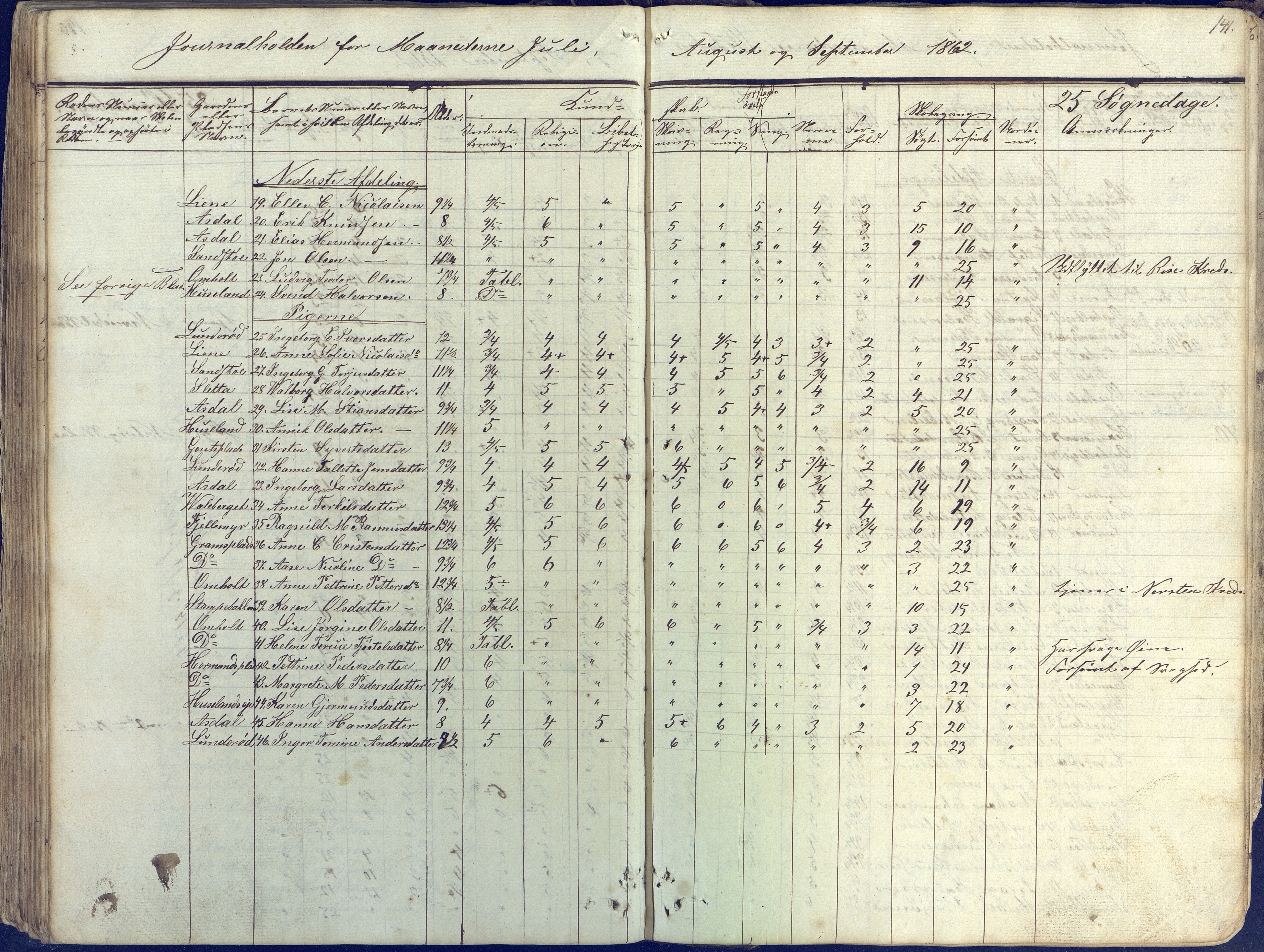 Øyestad kommune frem til 1979, AAKS/KA0920-PK/06/06E/L0001: Skolejournal, 1845-1863, p. 130