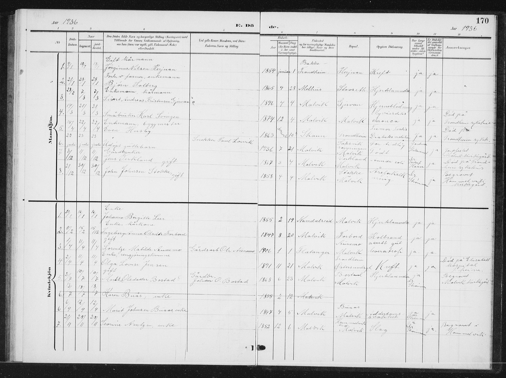 Ministerialprotokoller, klokkerbøker og fødselsregistre - Sør-Trøndelag, SAT/A-1456/616/L0424: Parish register (copy) no. 616C07, 1904-1940, p. 170