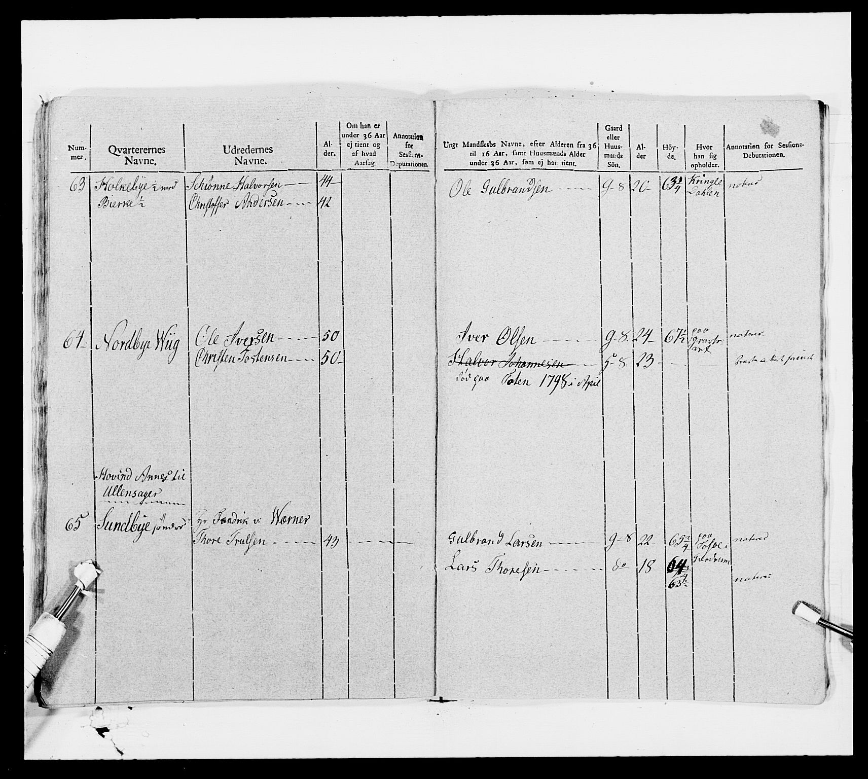 Generalitets- og kommissariatskollegiet, Det kongelige norske kommissariatskollegium, AV/RA-EA-5420/E/Eh/L0006: Akershusiske dragonregiment, 1796-1800, p. 238