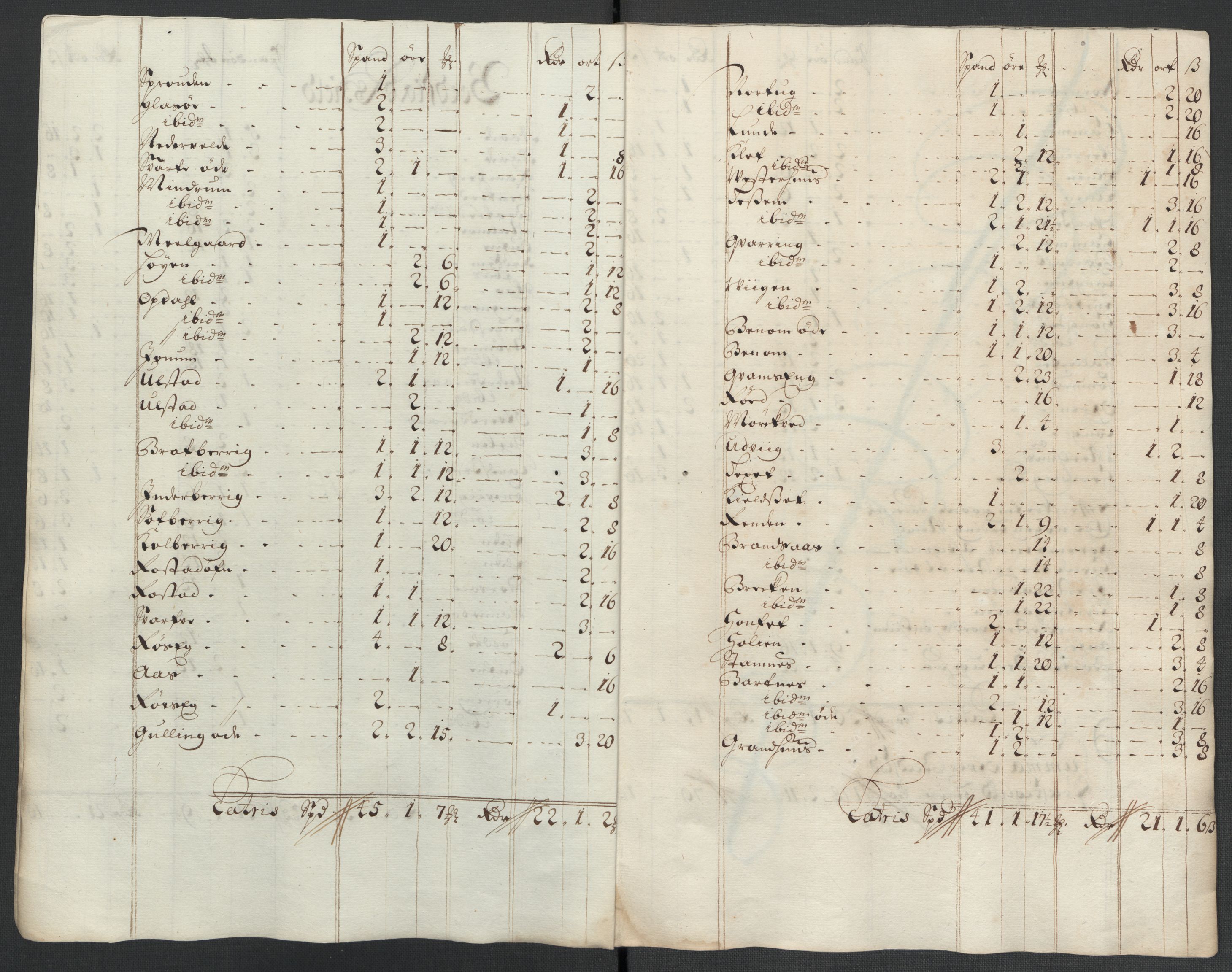Rentekammeret inntil 1814, Reviderte regnskaper, Fogderegnskap, RA/EA-4092/R63/L4312: Fogderegnskap Inderøy, 1701-1702, p. 370