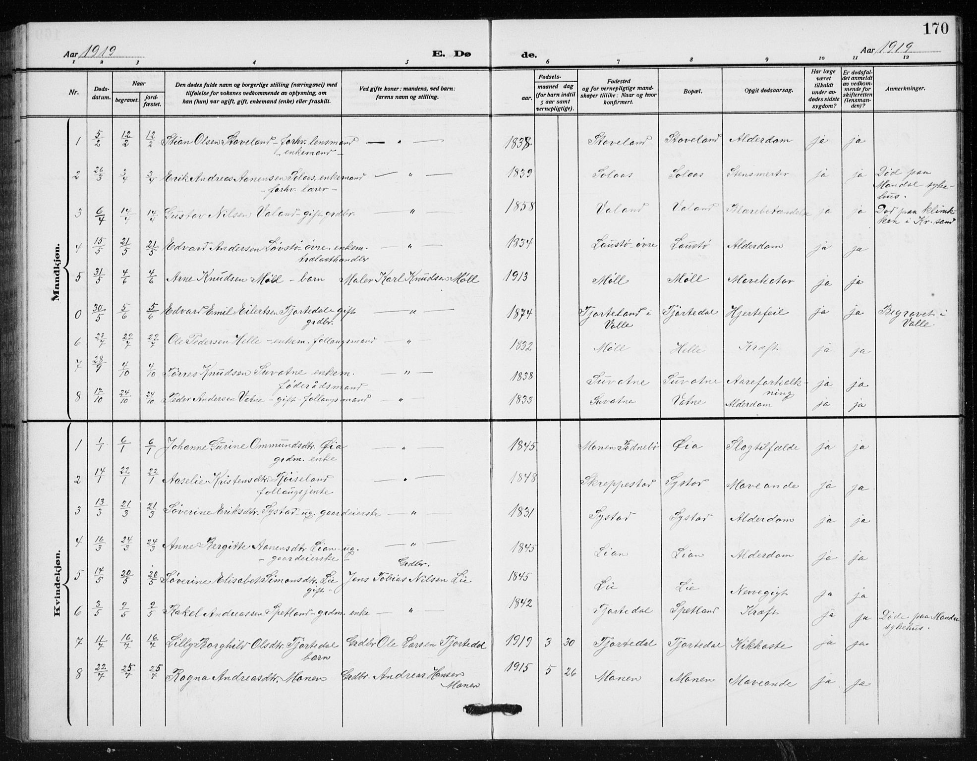 Holum sokneprestkontor, AV/SAK-1111-0022/F/Fb/Fba/L0006: Parish register (copy) no. B 6, 1910-1936, p. 170