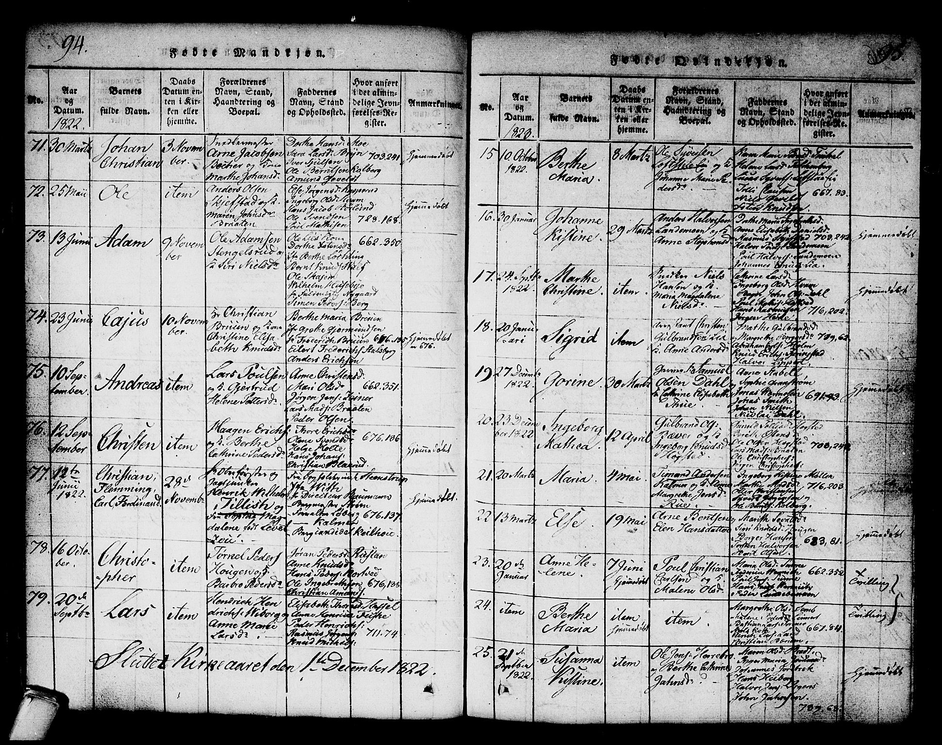 Kongsberg kirkebøker, AV/SAKO-A-22/G/Ga/L0001: Parish register (copy) no. 1, 1816-1839, p. 94-95