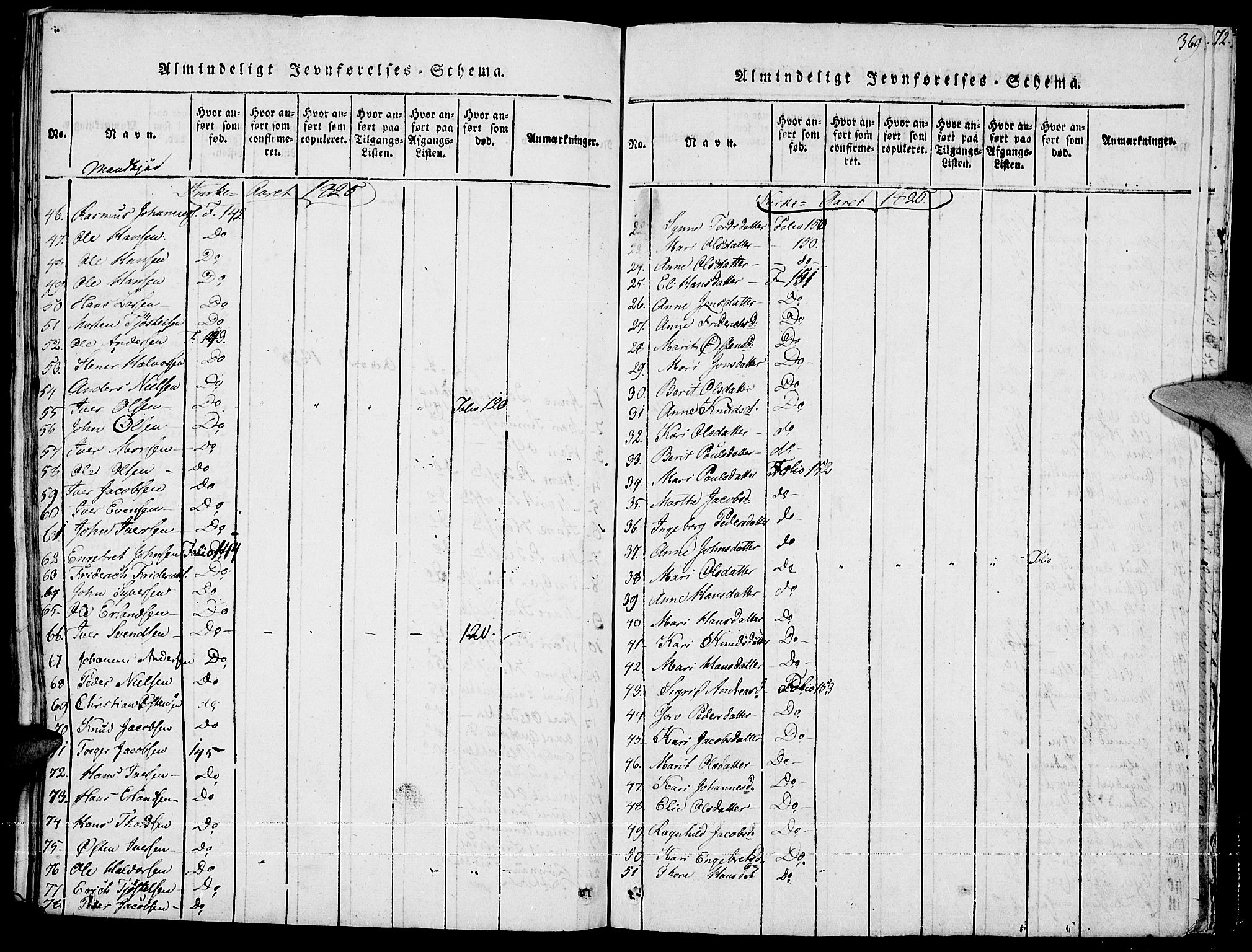 Fron prestekontor, AV/SAH-PREST-078/H/Ha/Haa/L0002: Parish register (official) no. 2, 1816-1827, p. 369