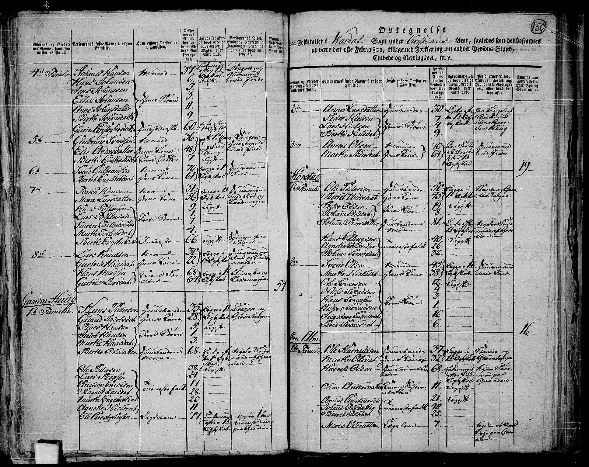 RA, 1801 census for 0527P Vardal, 1801, p. 149b-150a
