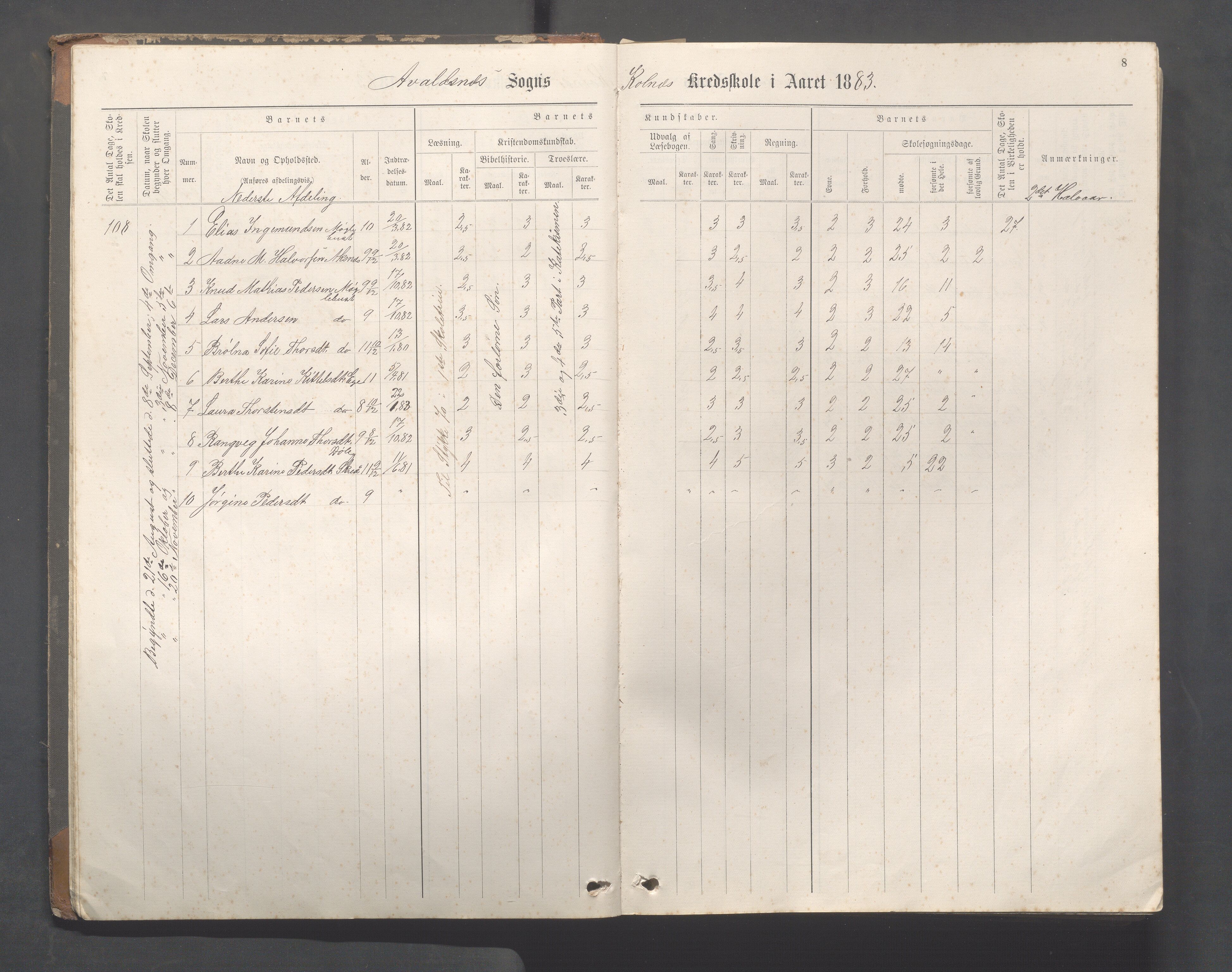 Avaldsnes Kommune - Kolnes skole, IKAR/K-101719/H/L0001: Skoleprotokoll for Kolnes, Snik,Vormedal, 1882-1918, p. 8