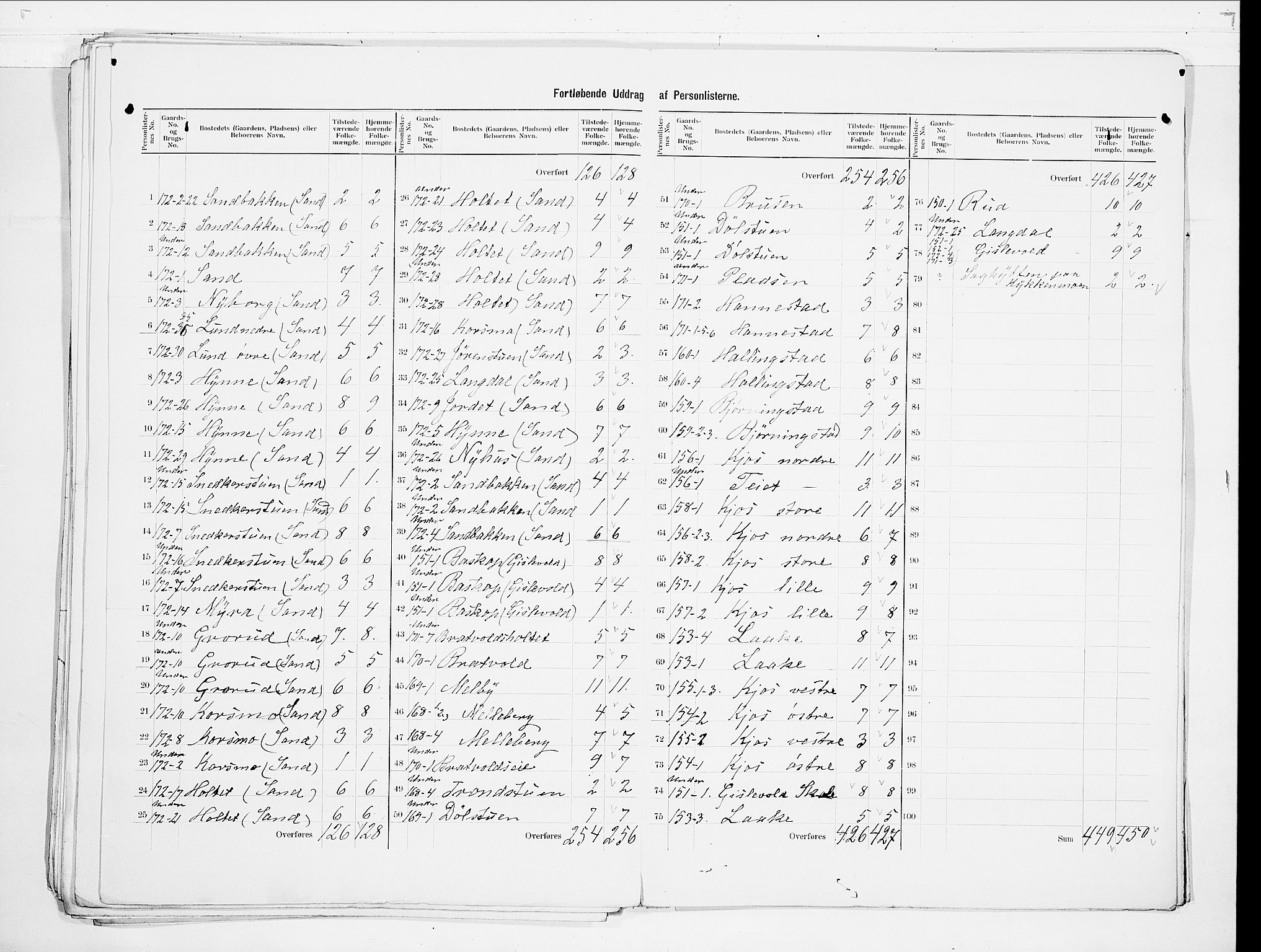 SAO, 1900 census for Ullensaker, 1900, p. 27