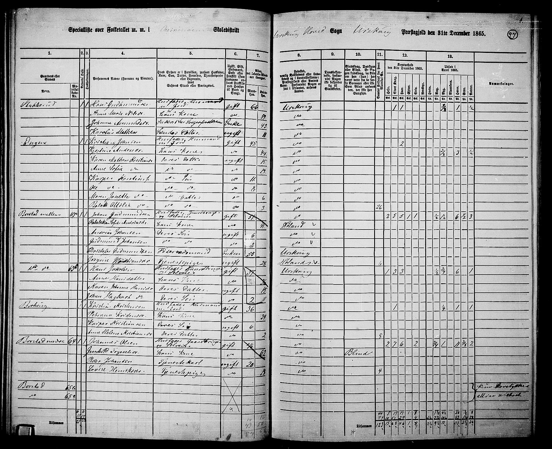 RA, 1865 census for Aurskog, 1865, p. 89