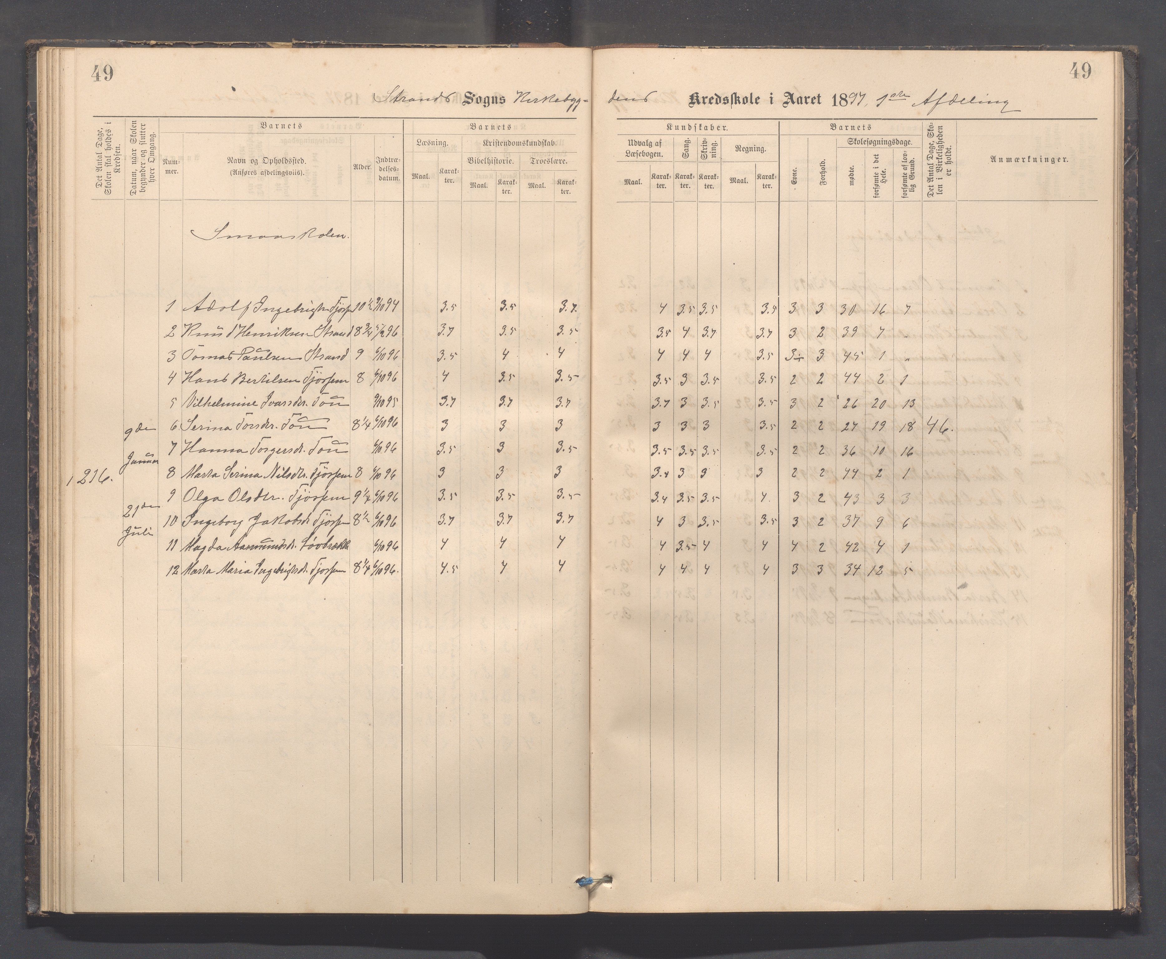 Strand kommune - Kyrkjebygda skole/Breidablikk skole/Tau skole, IKAR/A-154/H/L0001: Skoleprotokoll for Kyrkjebygda krins, 1884-1896, p. 49