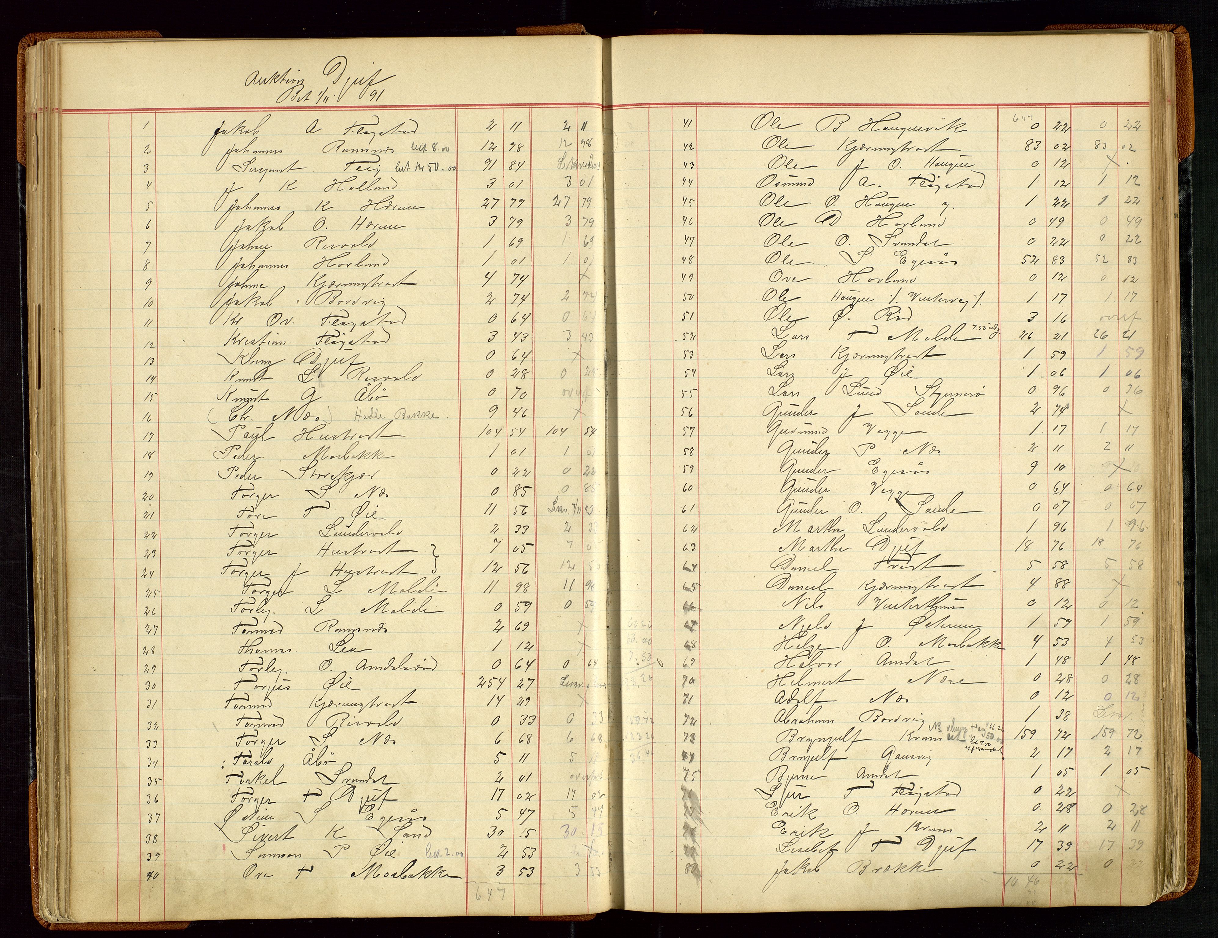 Sauda lensmannskontor, AV/SAST-A-100177/Gja/L0007: "Auktionsprotokol for Lensmanden i Søvde"   1886-1911, 1886-1911