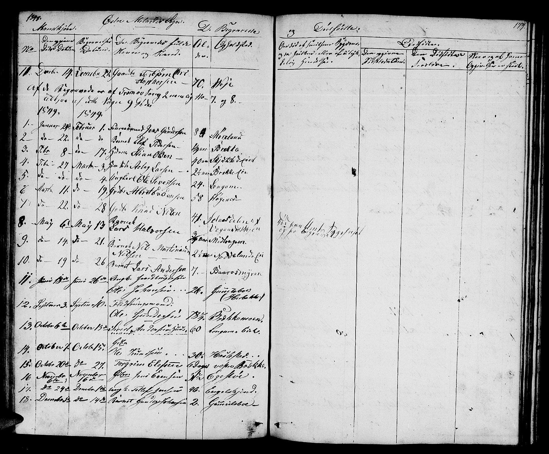 Austre Moland sokneprestkontor, SAK/1111-0001/F/Fb/Fba/L0001: Parish register (copy) no. B 1, 1842-1868, p. 179