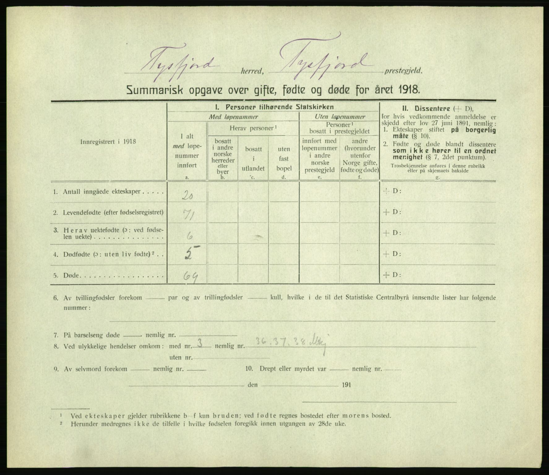 Statistisk sentralbyrå, Sosiodemografiske emner, Befolkning, RA/S-2228/D/Df/Dfb/Dfbh/L0059: Summariske oppgaver over gifte, fødte og døde for hele landet., 1918, p. 1541