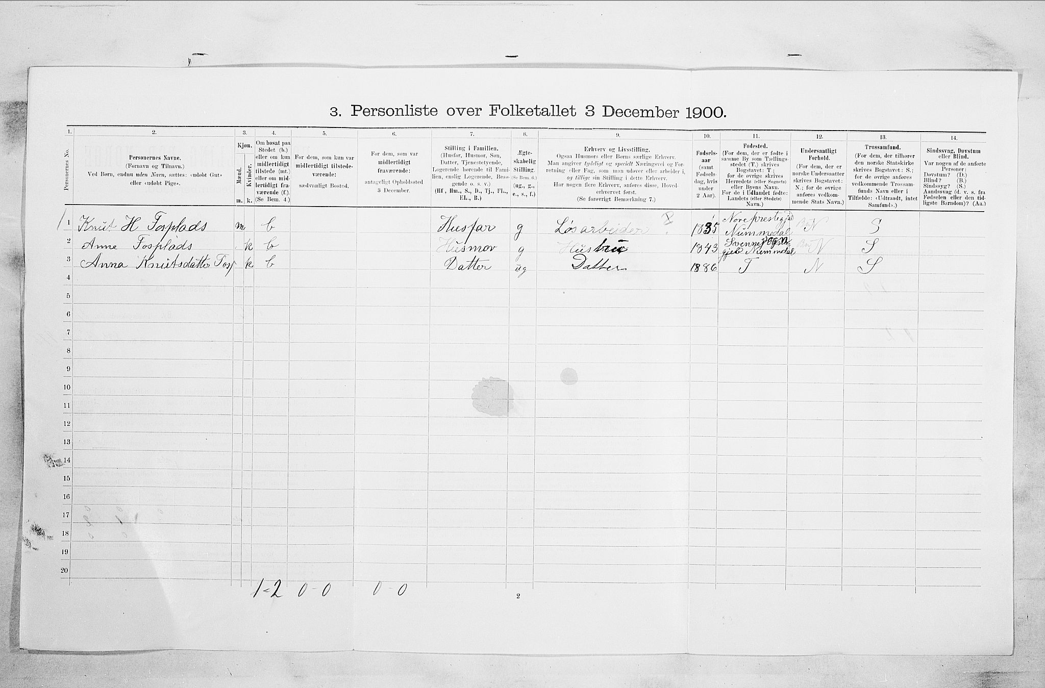 RA, 1900 census for Kongsberg, 1900, p. 3578