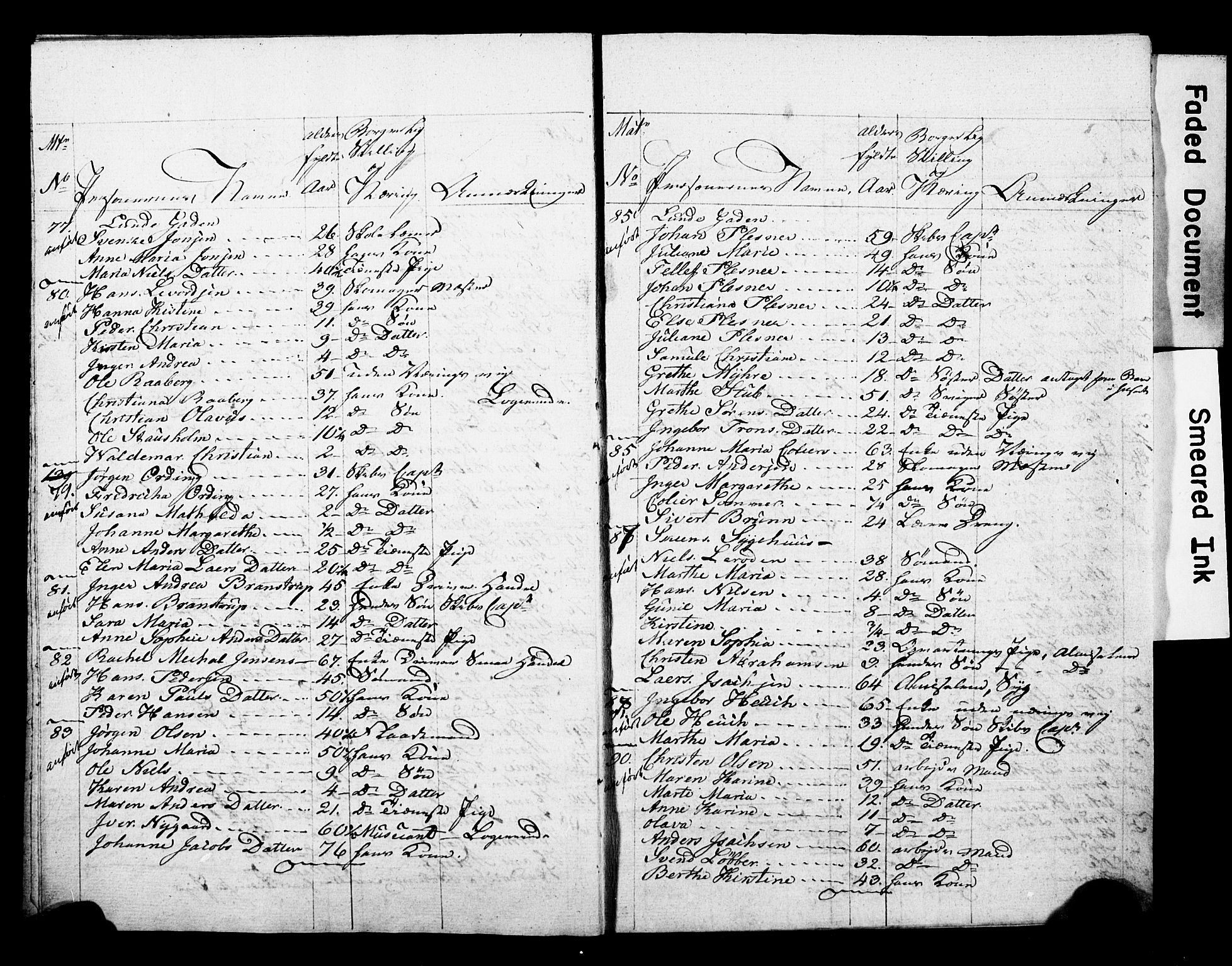 , 1825 Census for Skien parish, 1825, p. 18