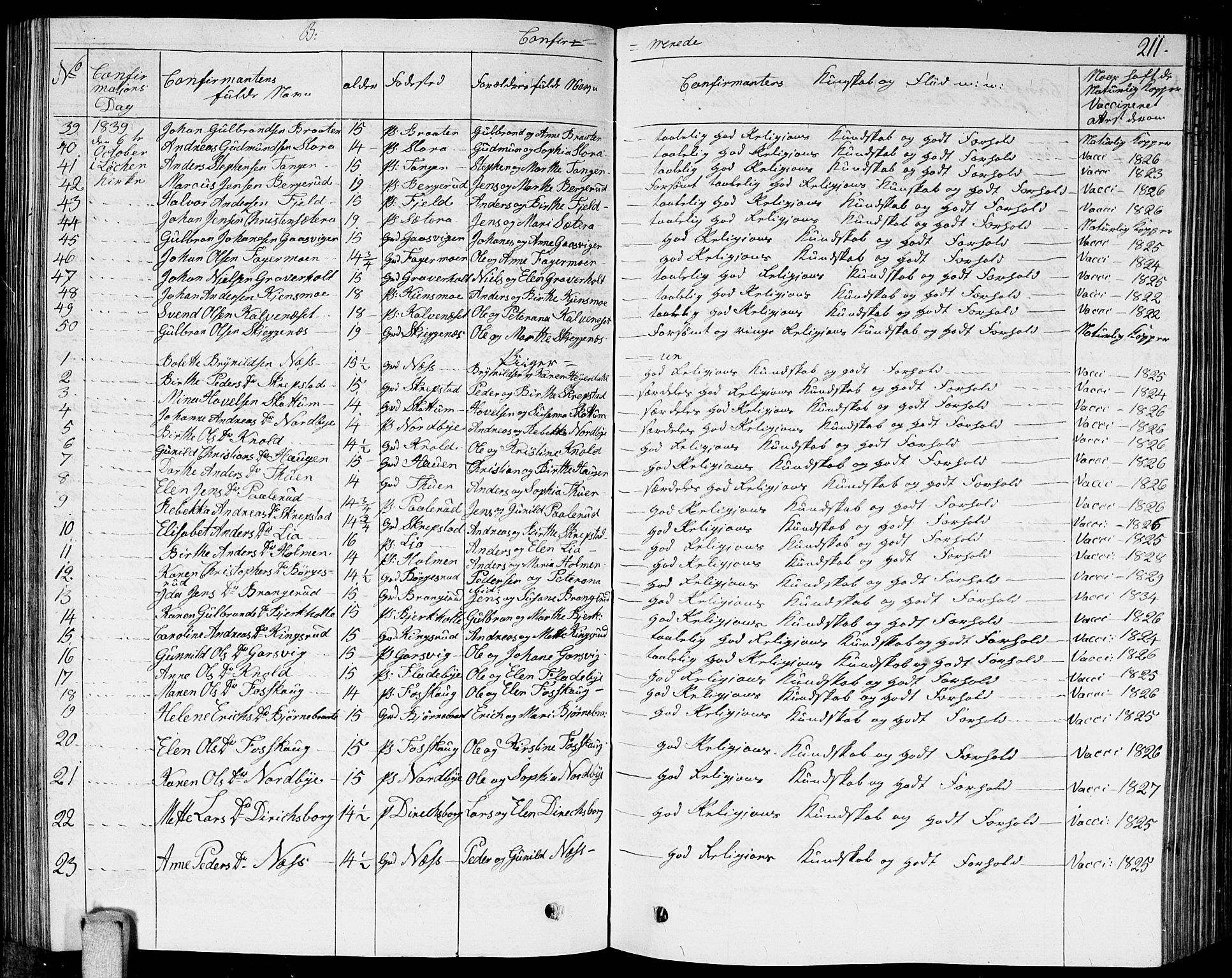 Høland prestekontor Kirkebøker, AV/SAO-A-10346a/G/Ga/L0002: Parish register (copy) no. I 2, 1827-1845, p. 211