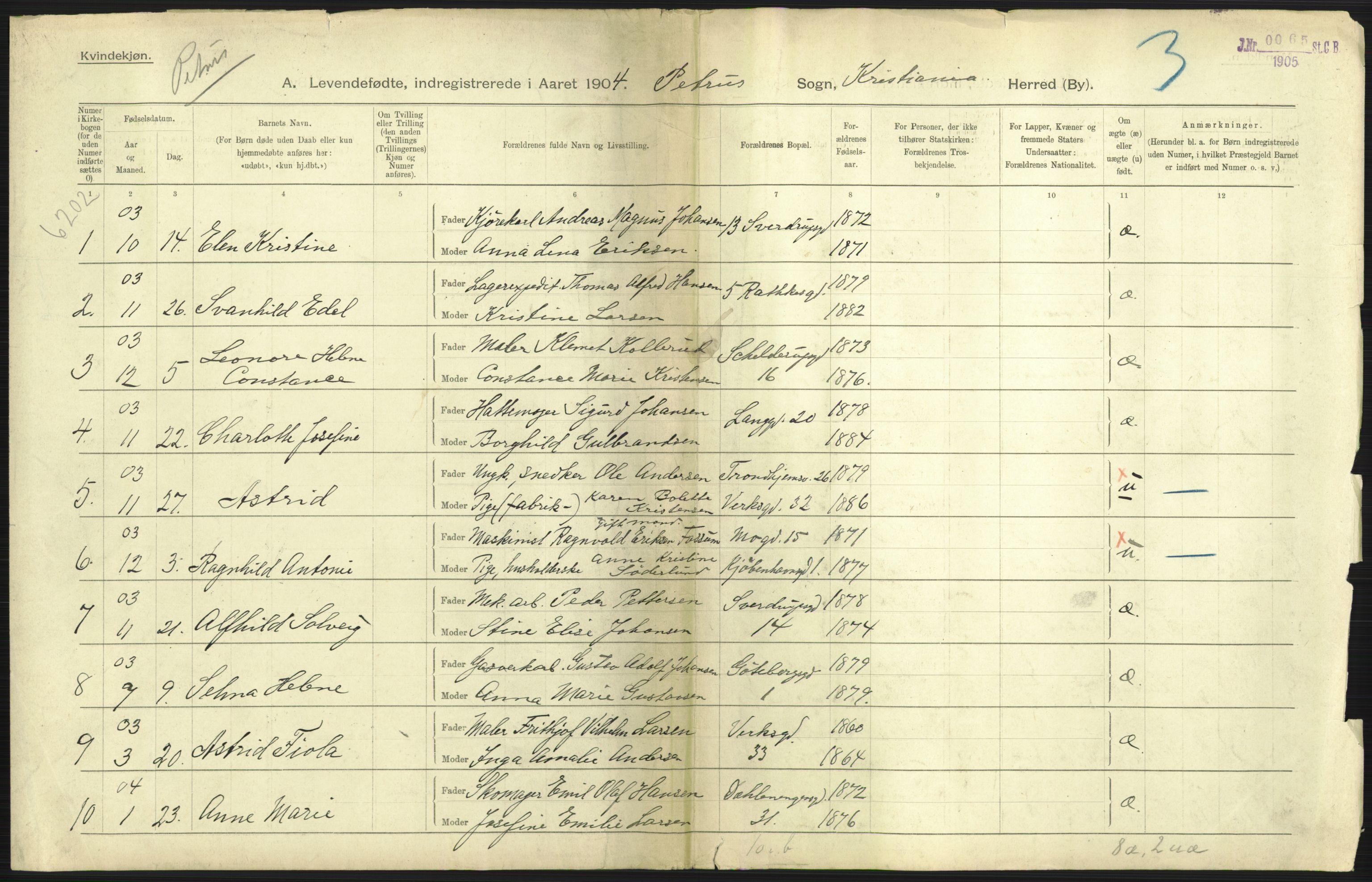 Statistisk sentralbyrå, Sosiodemografiske emner, Befolkning, AV/RA-S-2228/D/Df/Dfa/Dfab/L0003: Kristiania: Fødte, 1904, p. 755