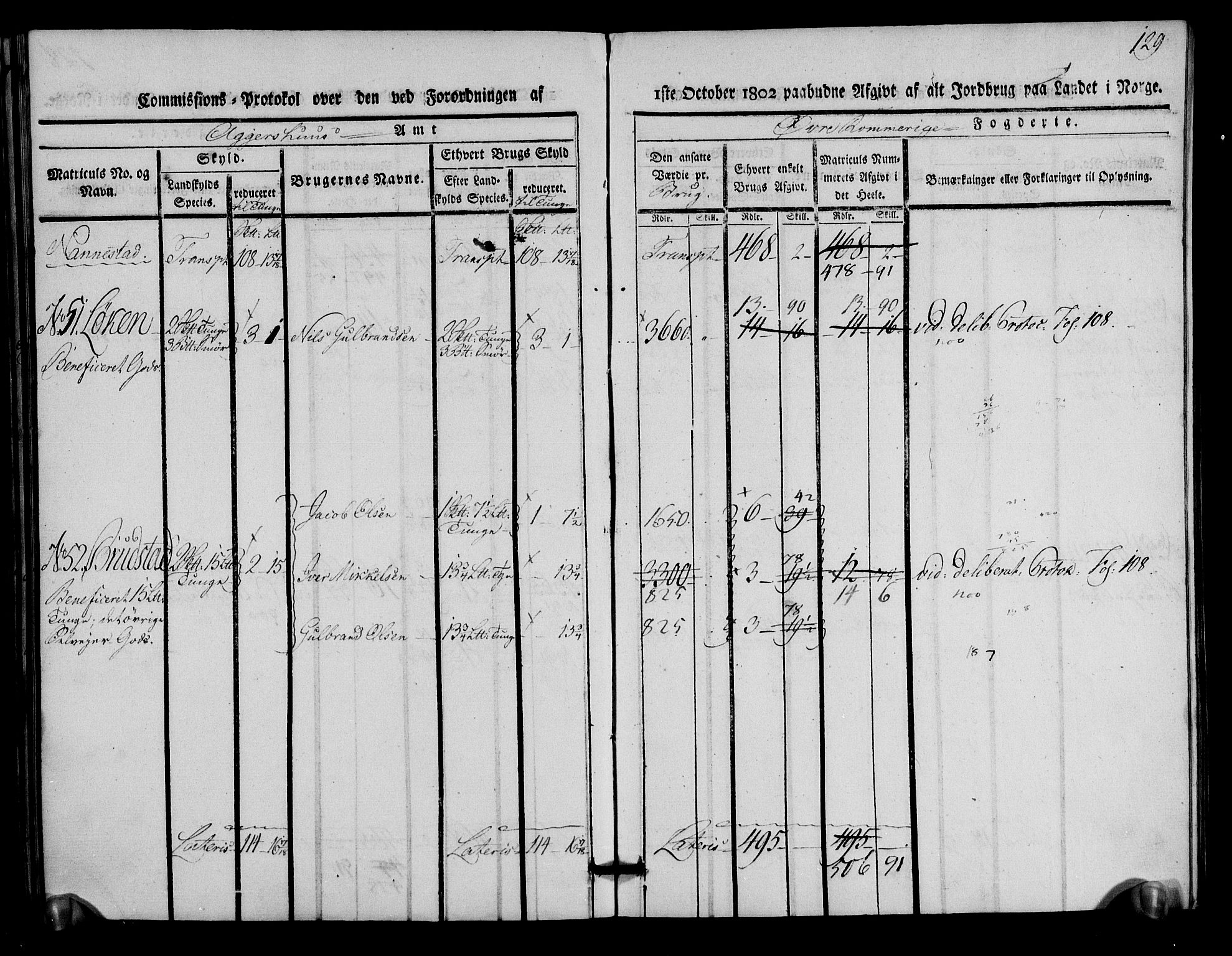 Rentekammeret inntil 1814, Realistisk ordnet avdeling, AV/RA-EA-4070/N/Ne/Nea/L0021: Øvre Romerike fogderi. Kommisjonsprotokoll for Ullensaker og Nannestad prestegjeld, 1803, p. 130