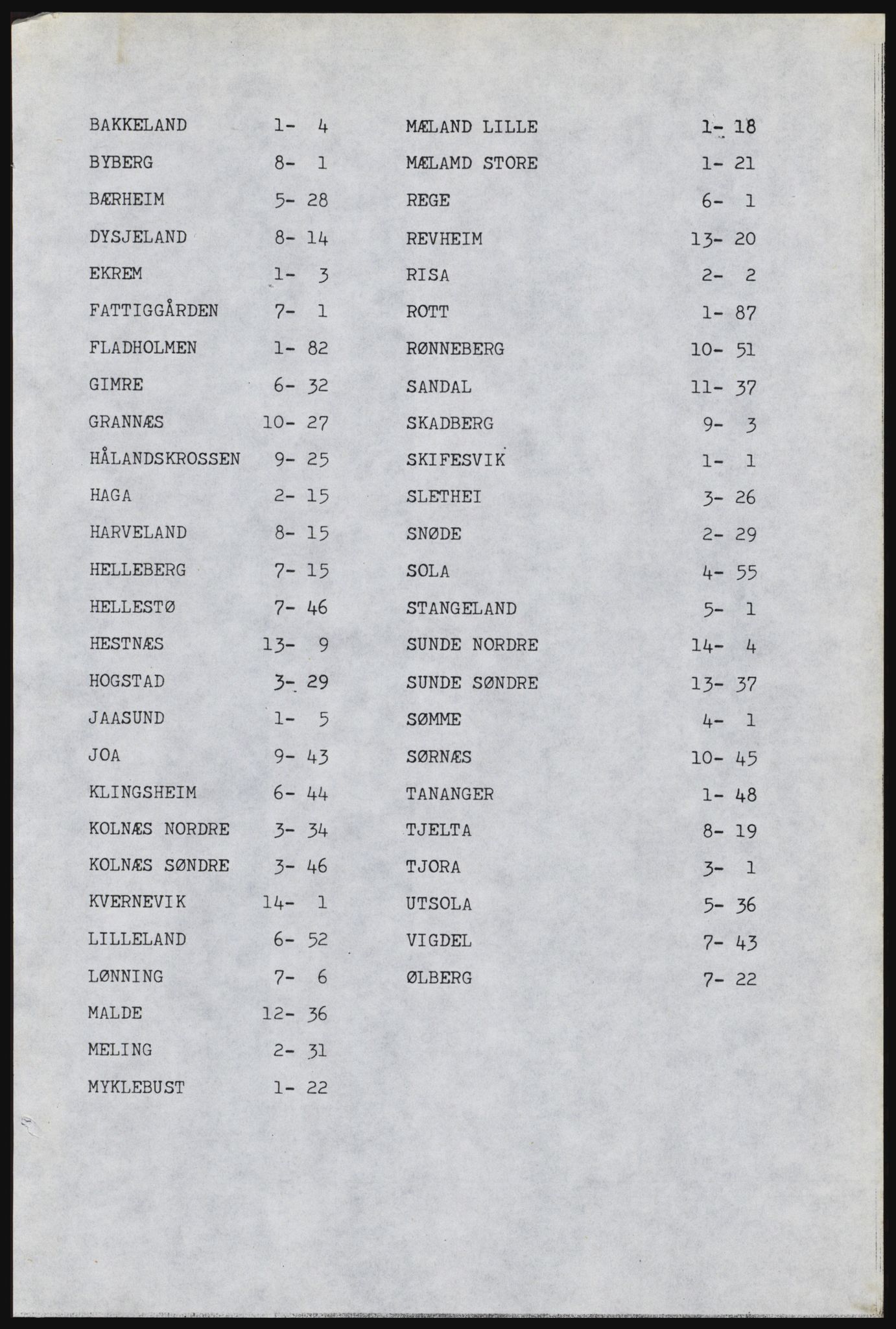 SAST, Copy of 1920 census for Håland, 1920, p. 5