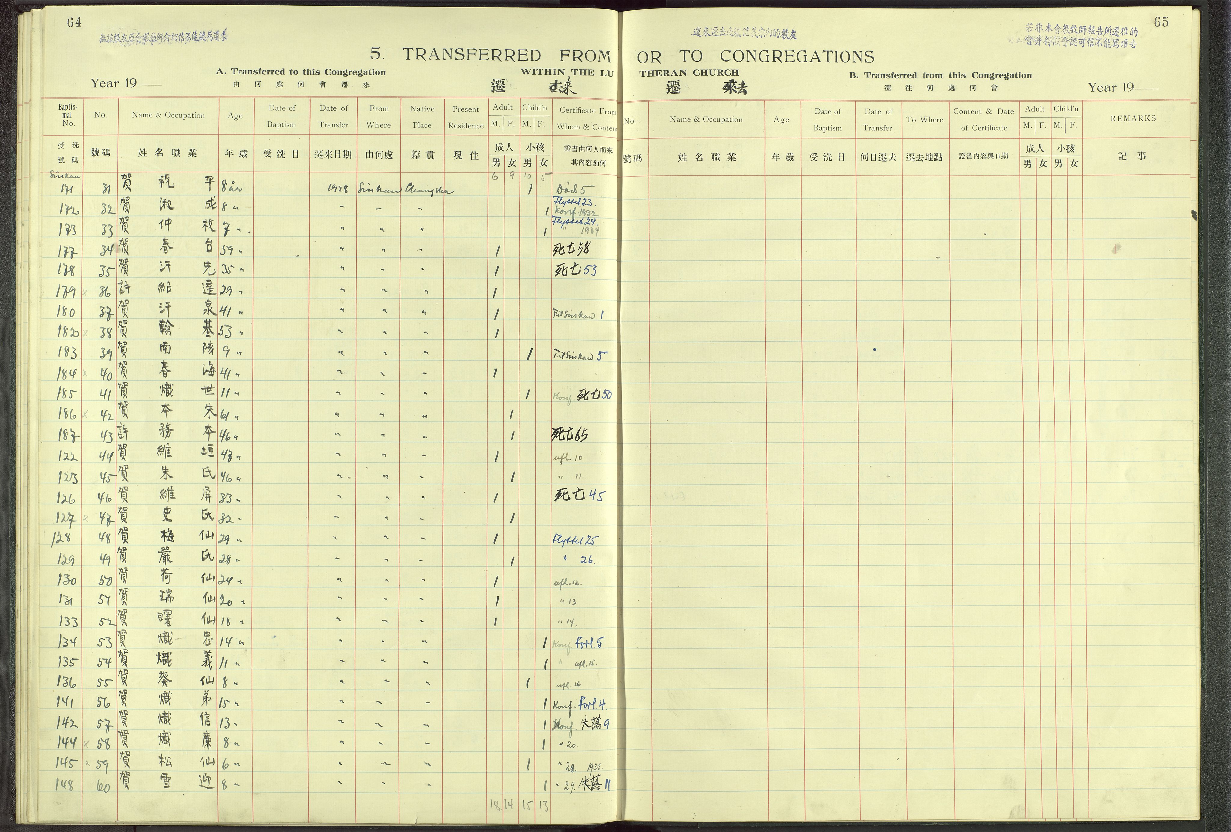 Det Norske Misjonsselskap - utland - Kina (Hunan), VID/MA-A-1065/Dm/L0003: Parish register (official) no. 48, 1926-1947, p. 64-65