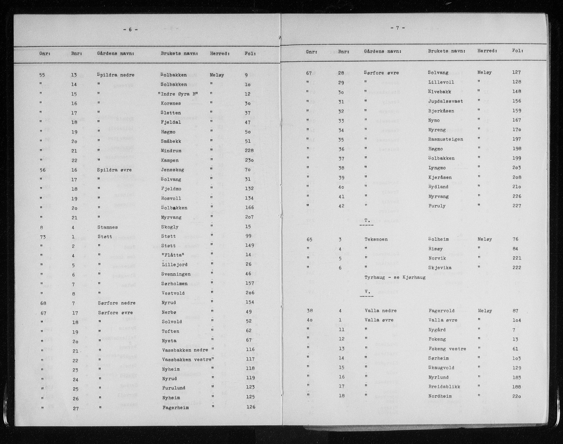 Rana sorenskriveri , SAT/A-1108/1/2/2A/L0034: Mortgage register no. 34, 1920-1935, p. 6-7