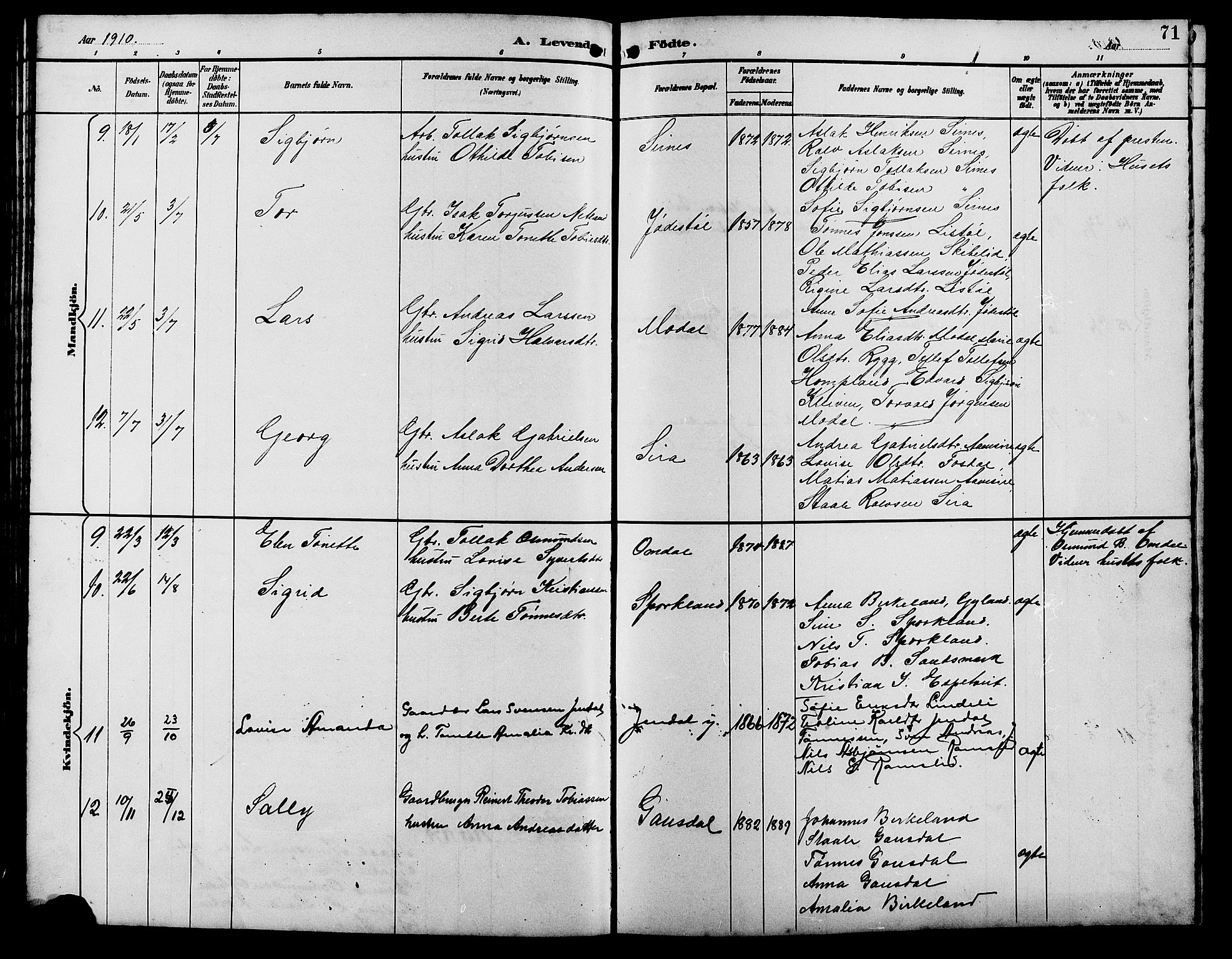 Bakke sokneprestkontor, SAK/1111-0002/F/Fb/Fba/L0003: Parish register (copy) no. B 3, 1894-1910, p. 71