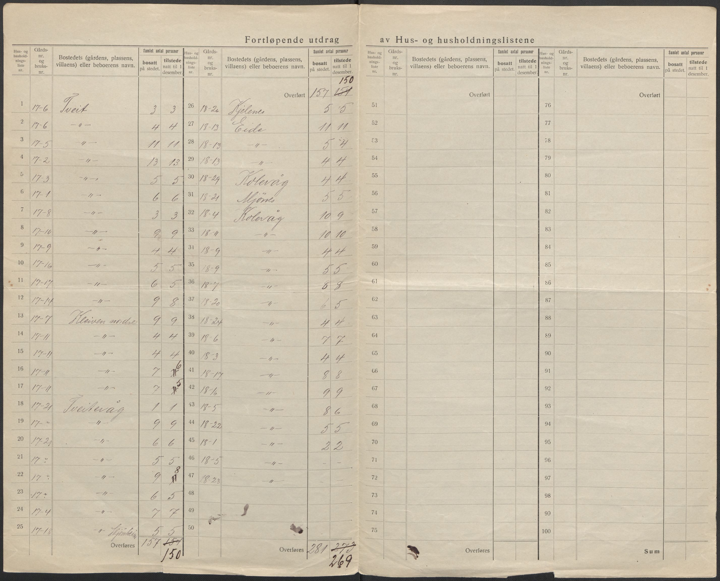 SAB, 1920 census for Askøy, 1920, p. 37