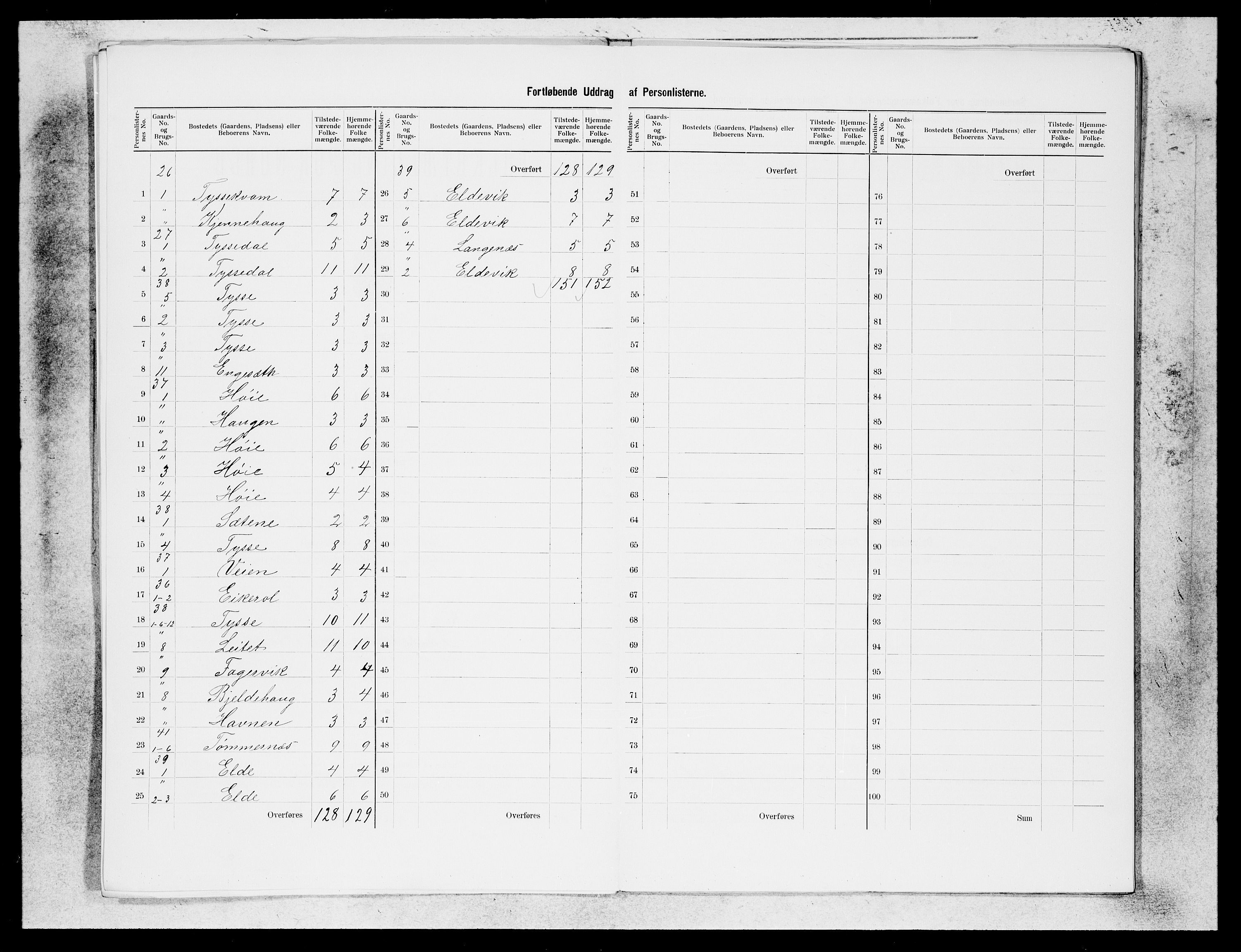 SAB, 1900 census for Ytre Holmedal, 1900, p. 14