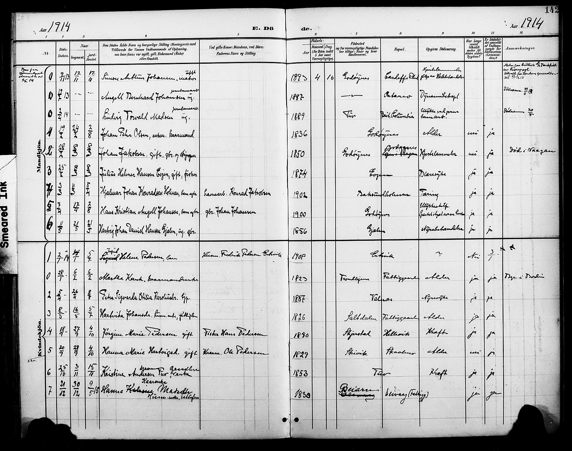 Ministerialprotokoller, klokkerbøker og fødselsregistre - Nordland, SAT/A-1459/804/L0088: Parish register (copy) no. 804C01, 1901-1917, p. 142
