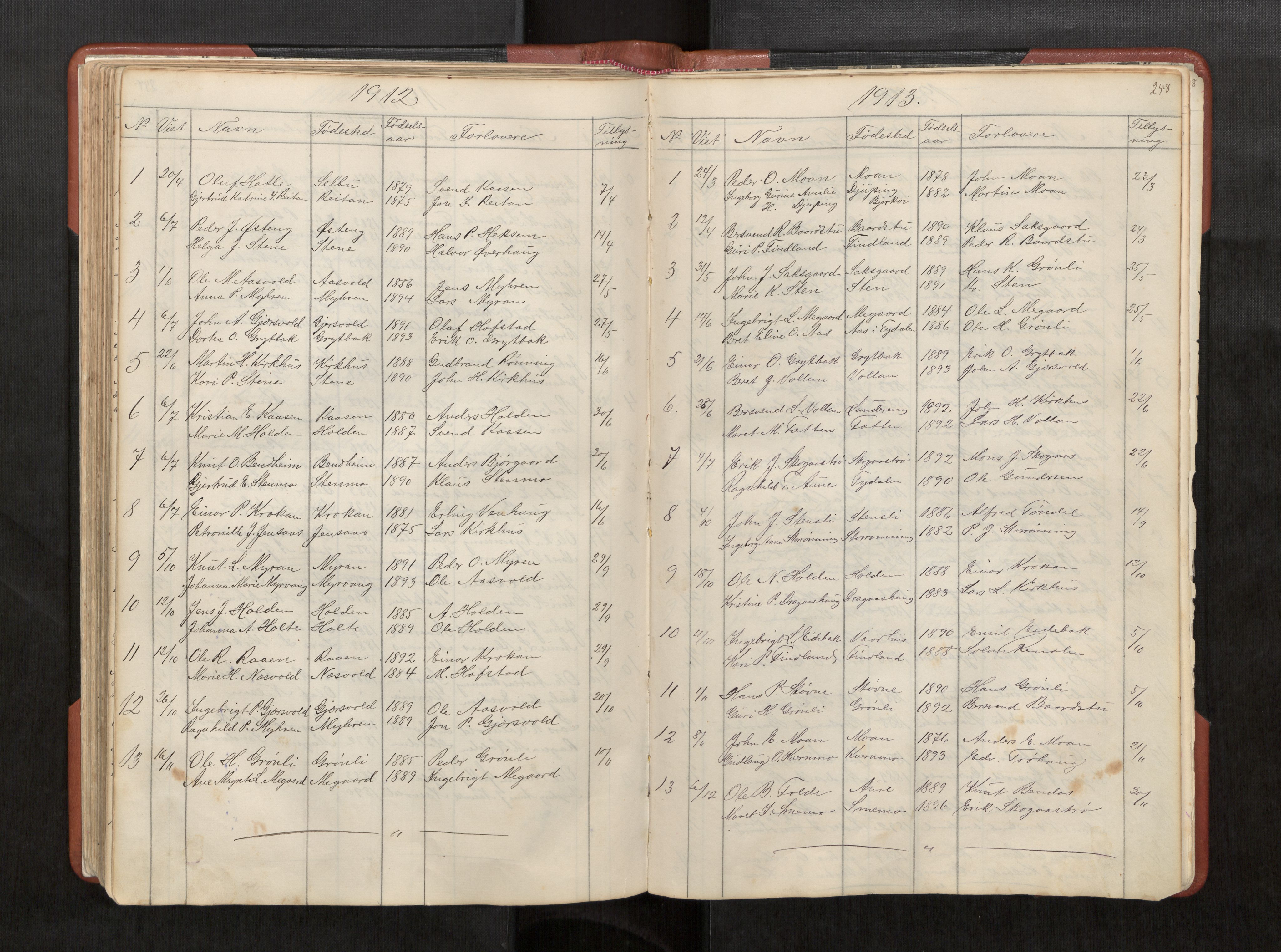 Ministerialprotokoller, klokkerbøker og fødselsregistre - Sør-Trøndelag, SAT/A-1456/686/L0985: Parish register (copy) no. 686C01, 1871-1933, p. 258