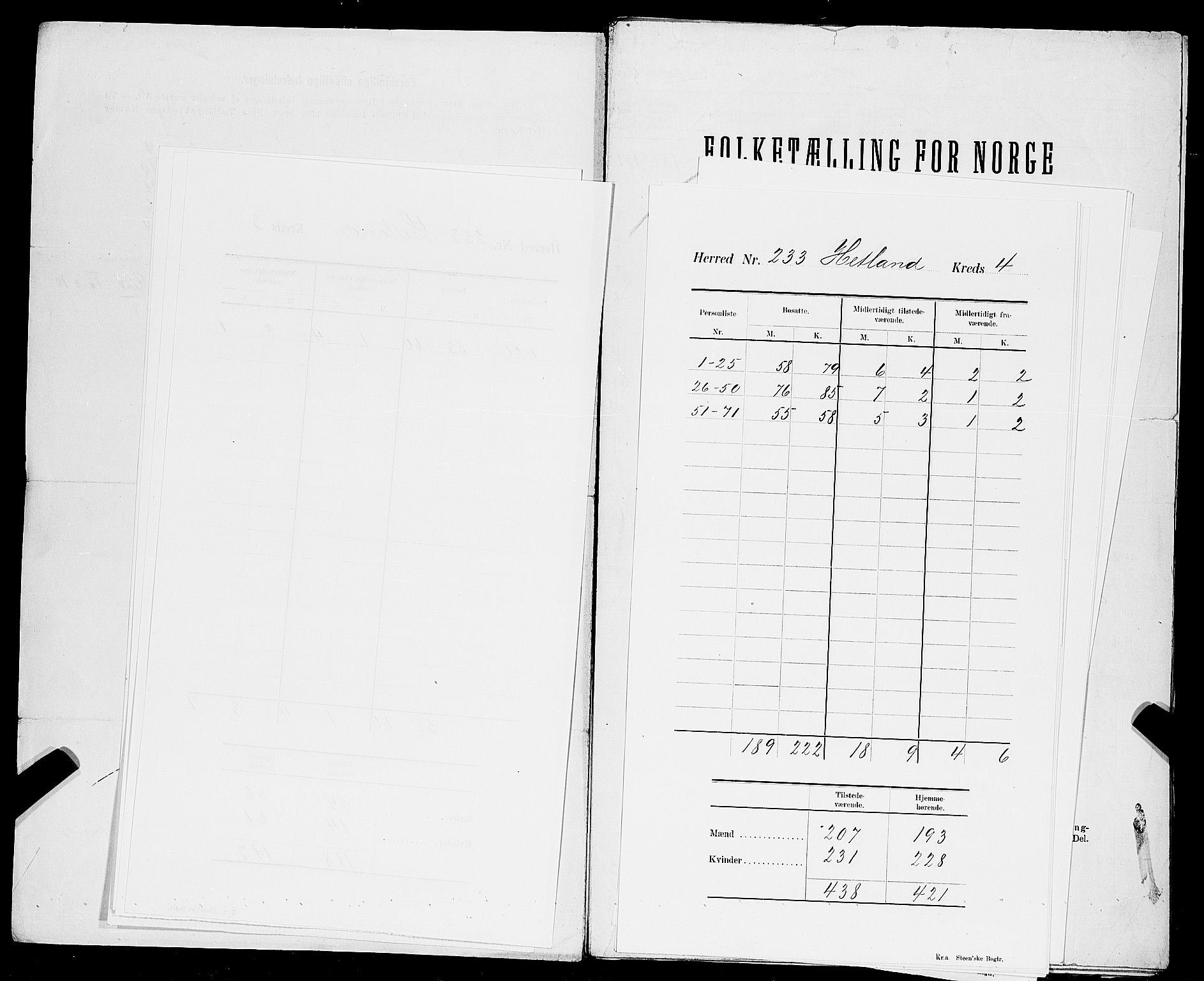 SAST, 1900 census for Hetland, 1900, p. 11