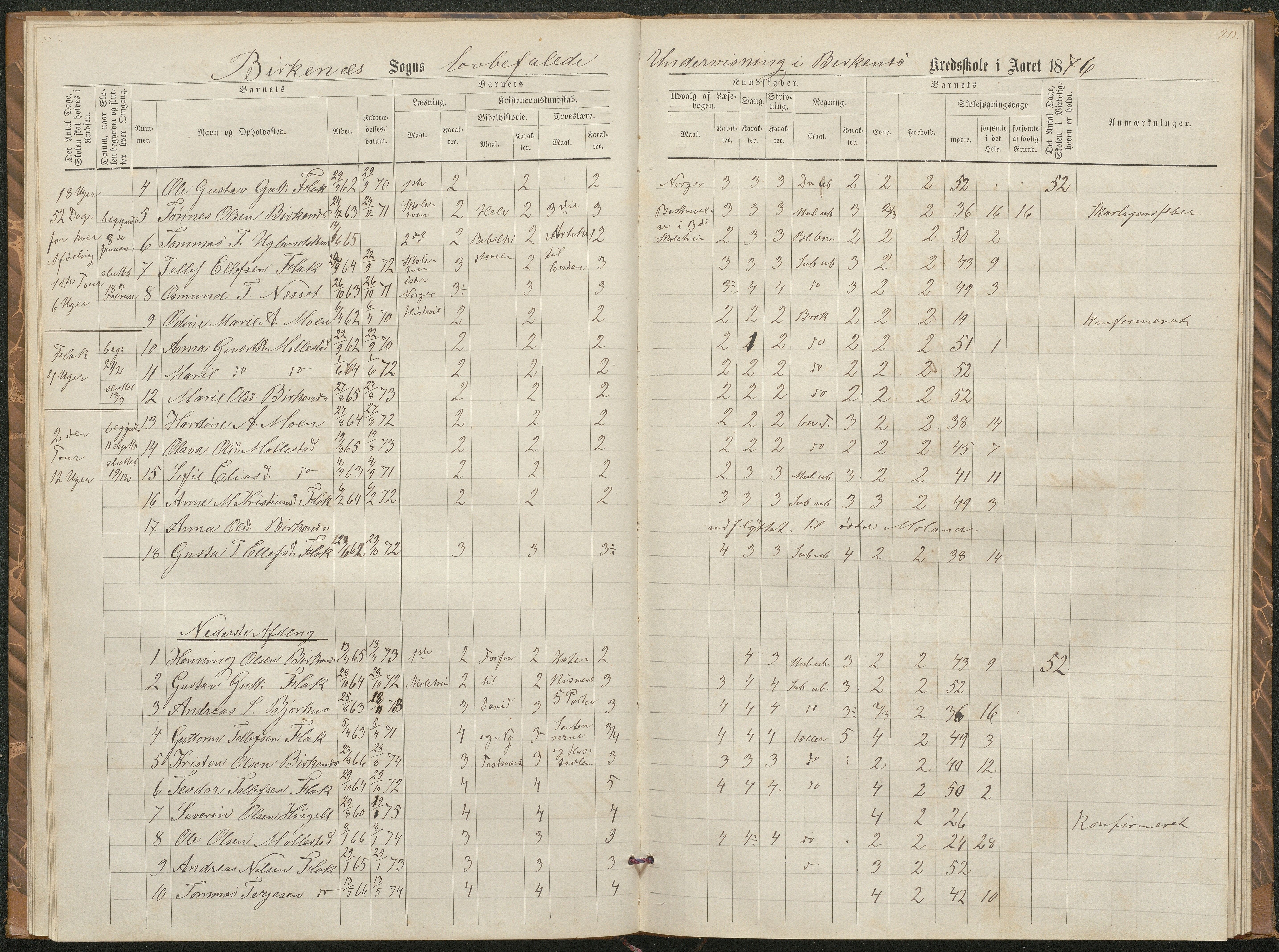 Birkenes kommune, Birkenes krets/Birkeland folkeskole frem til 1991, AAKS/KA0928-550a_91/F02/L0002: Skoleprotokoll, 1866-1878, p. 18