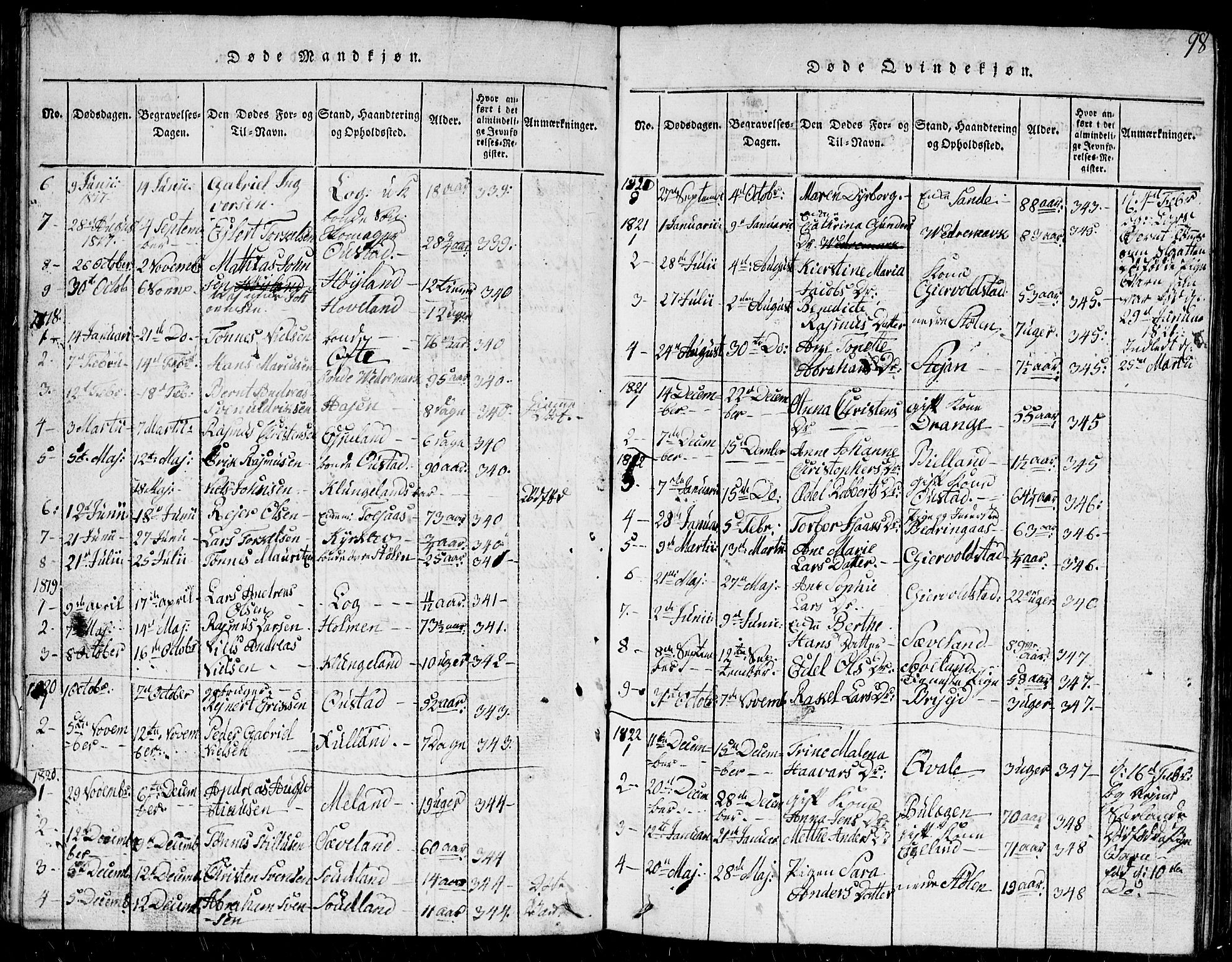 Herad sokneprestkontor, AV/SAK-1111-0018/F/Fb/Fba/L0001: Parish register (copy) no. B 1, 1815-1852, p. 98