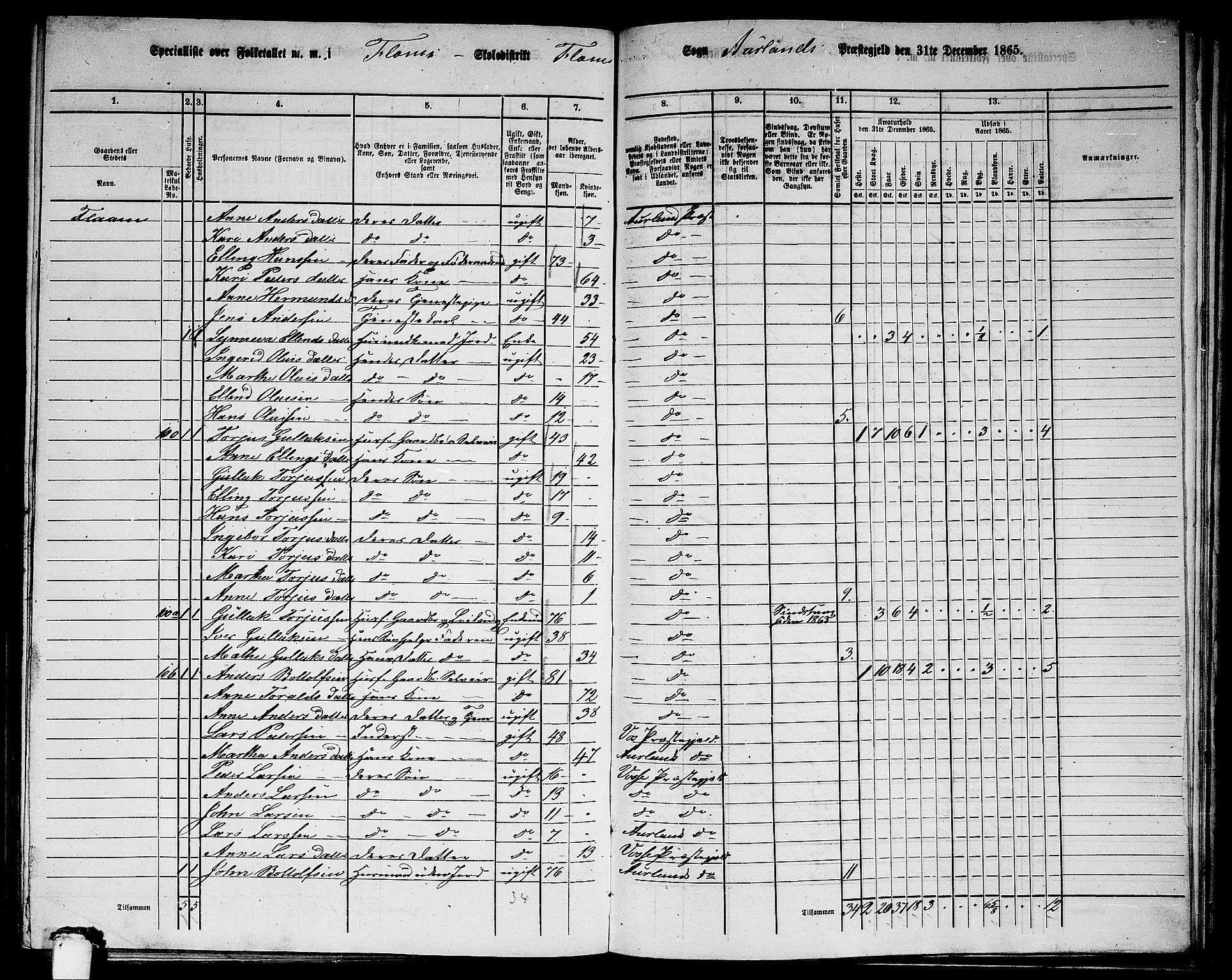 RA, 1865 census for Aurland, 1865, p. 74