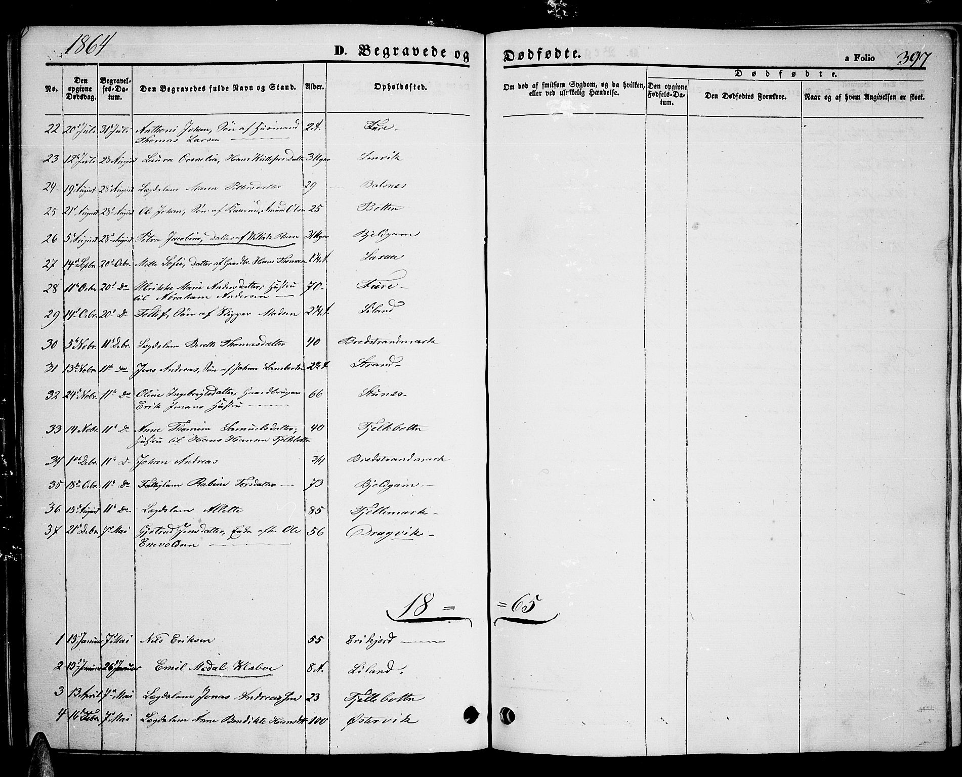 Ministerialprotokoller, klokkerbøker og fødselsregistre - Nordland, AV/SAT-A-1459/863/L0912: Parish register (copy) no. 863C02, 1858-1876, p. 397