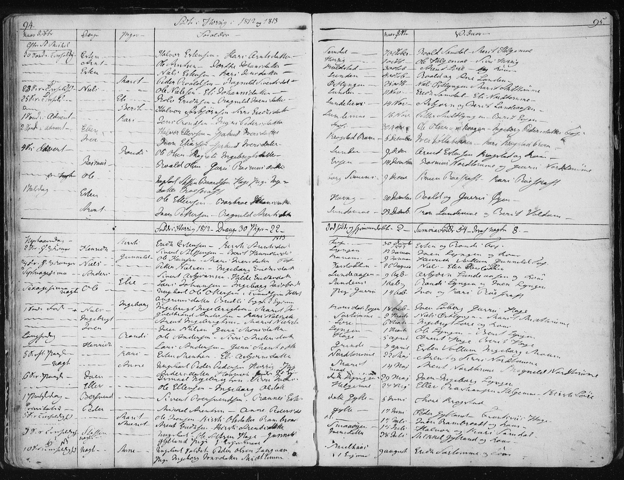 Ministerialprotokoller, klokkerbøker og fødselsregistre - Sør-Trøndelag, AV/SAT-A-1456/687/L0993: Parish register (official) no. 687A03 /2, 1788-1815, p. 94-95