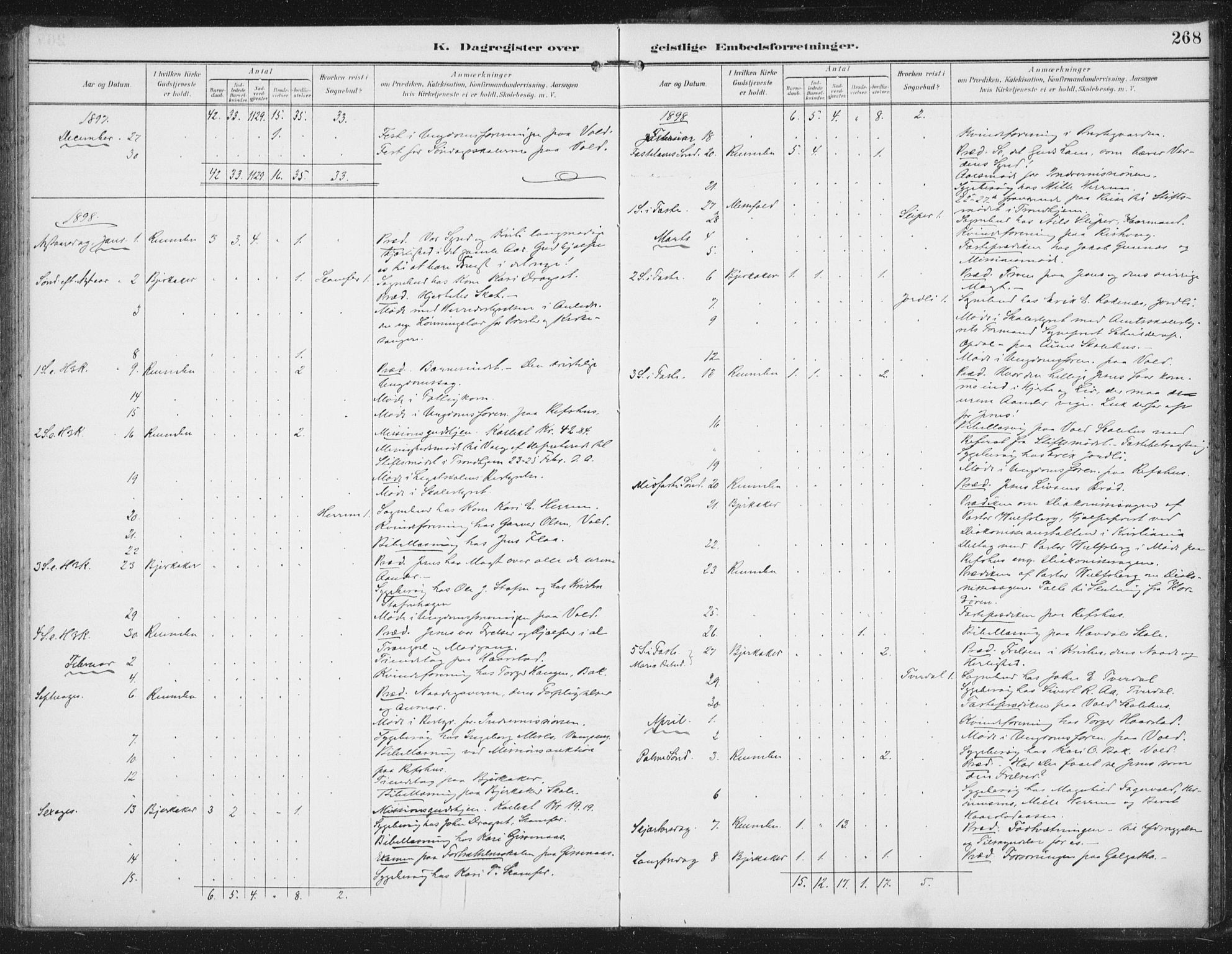 Ministerialprotokoller, klokkerbøker og fødselsregistre - Sør-Trøndelag, SAT/A-1456/674/L0872: Parish register (official) no. 674A04, 1897-1907, p. 268