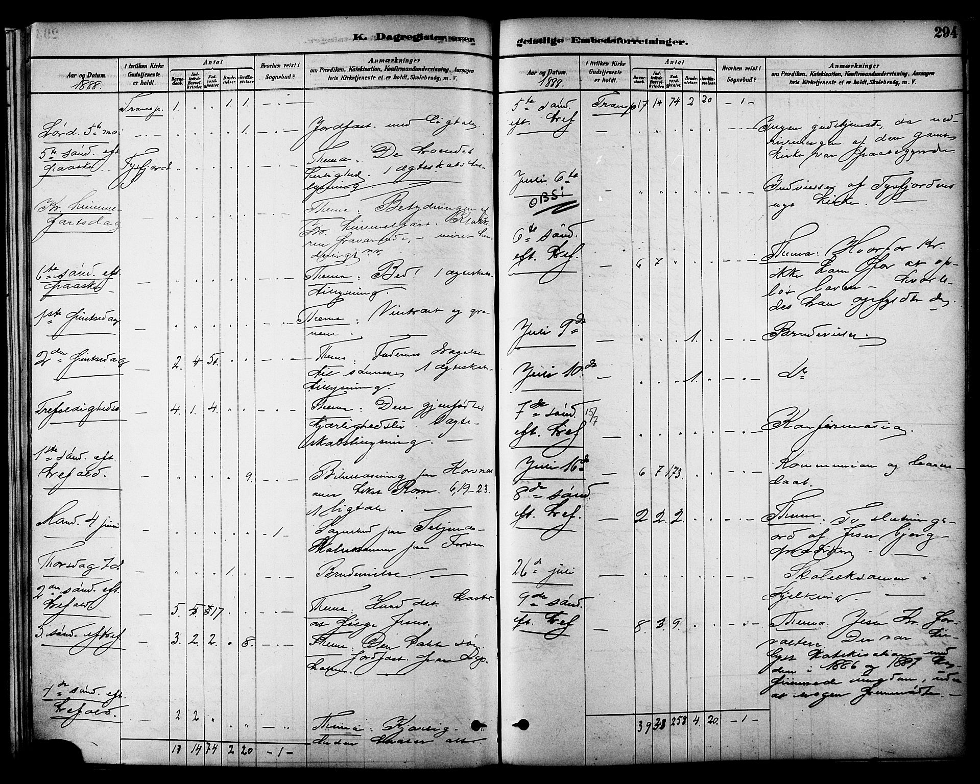 Ministerialprotokoller, klokkerbøker og fødselsregistre - Nordland, AV/SAT-A-1459/861/L0868: Parish register (official) no. 861A03, 1879-1889, p. 294