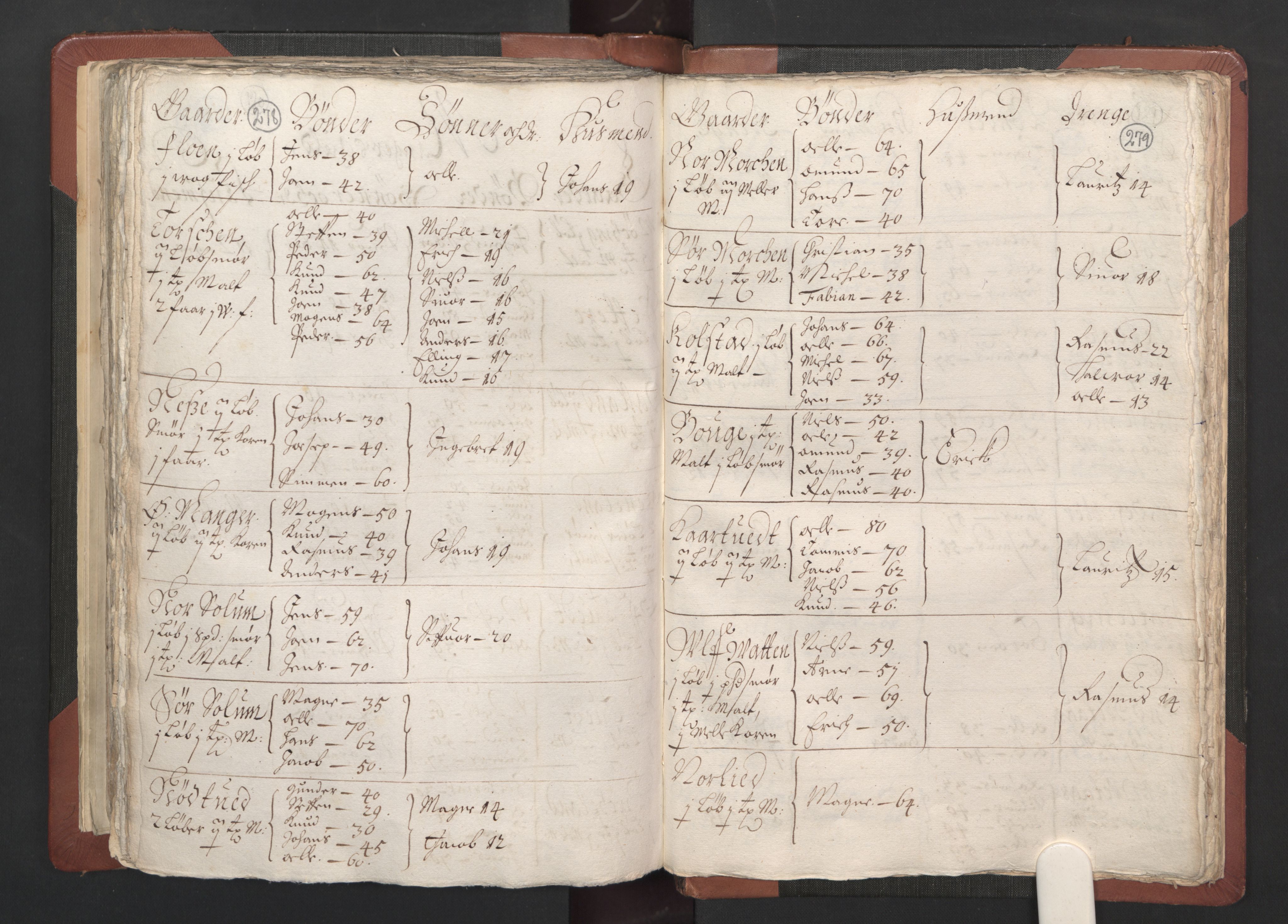 RA, Bailiff's Census 1664-1666, no. 13: Nordhordland fogderi and Sunnhordland fogderi, 1665, p. 278-279