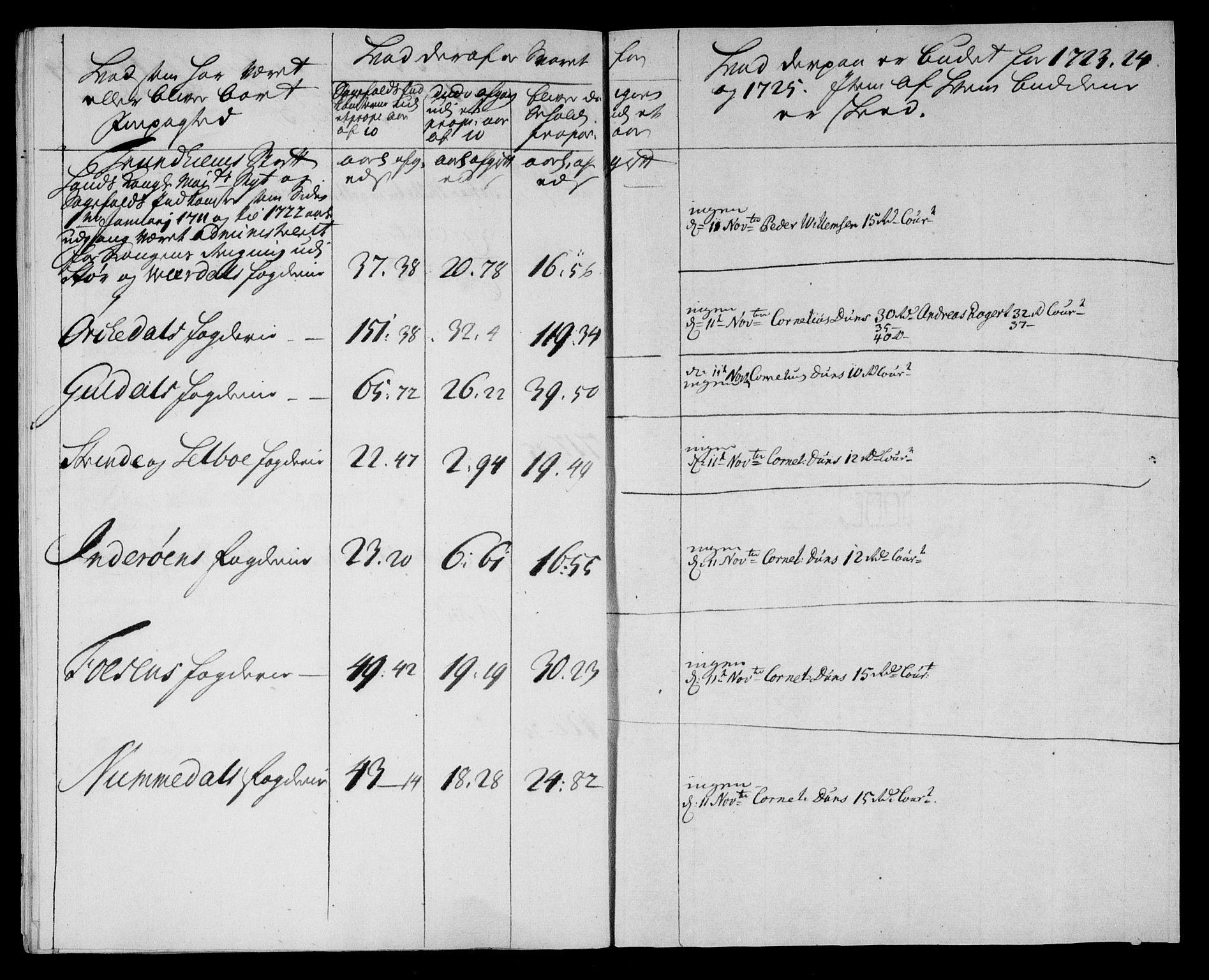 Danske Kanselli, Skapsaker, RA/EA-4061/F/L0021: Skap 8, pakke 198-209, 1720-1734, p. 67