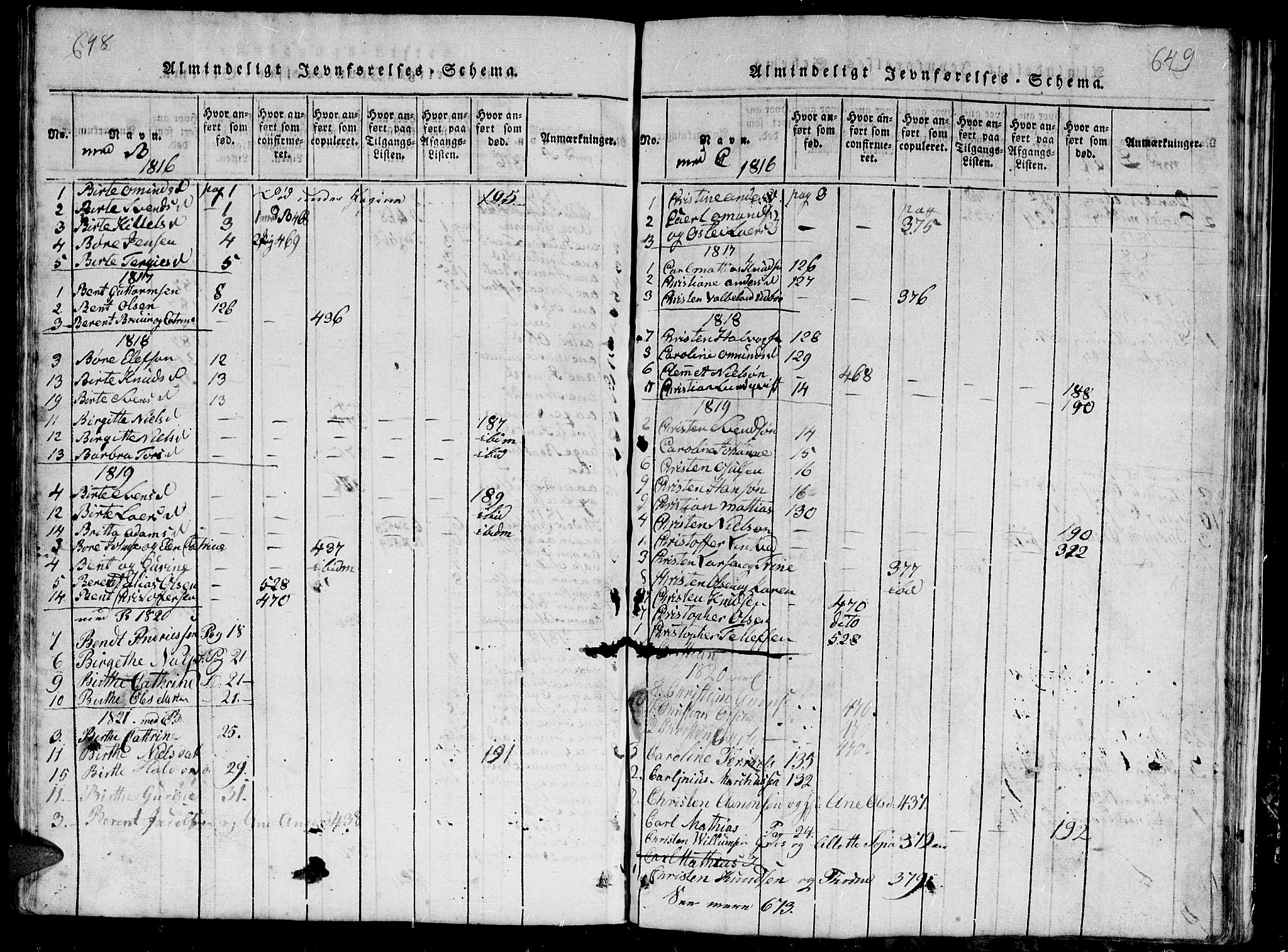 Hommedal sokneprestkontor, AV/SAK-1111-0023/F/Fb/Fbb/L0003: Parish register (copy) no. B 3 /1, 1816-1850, p. 648-649