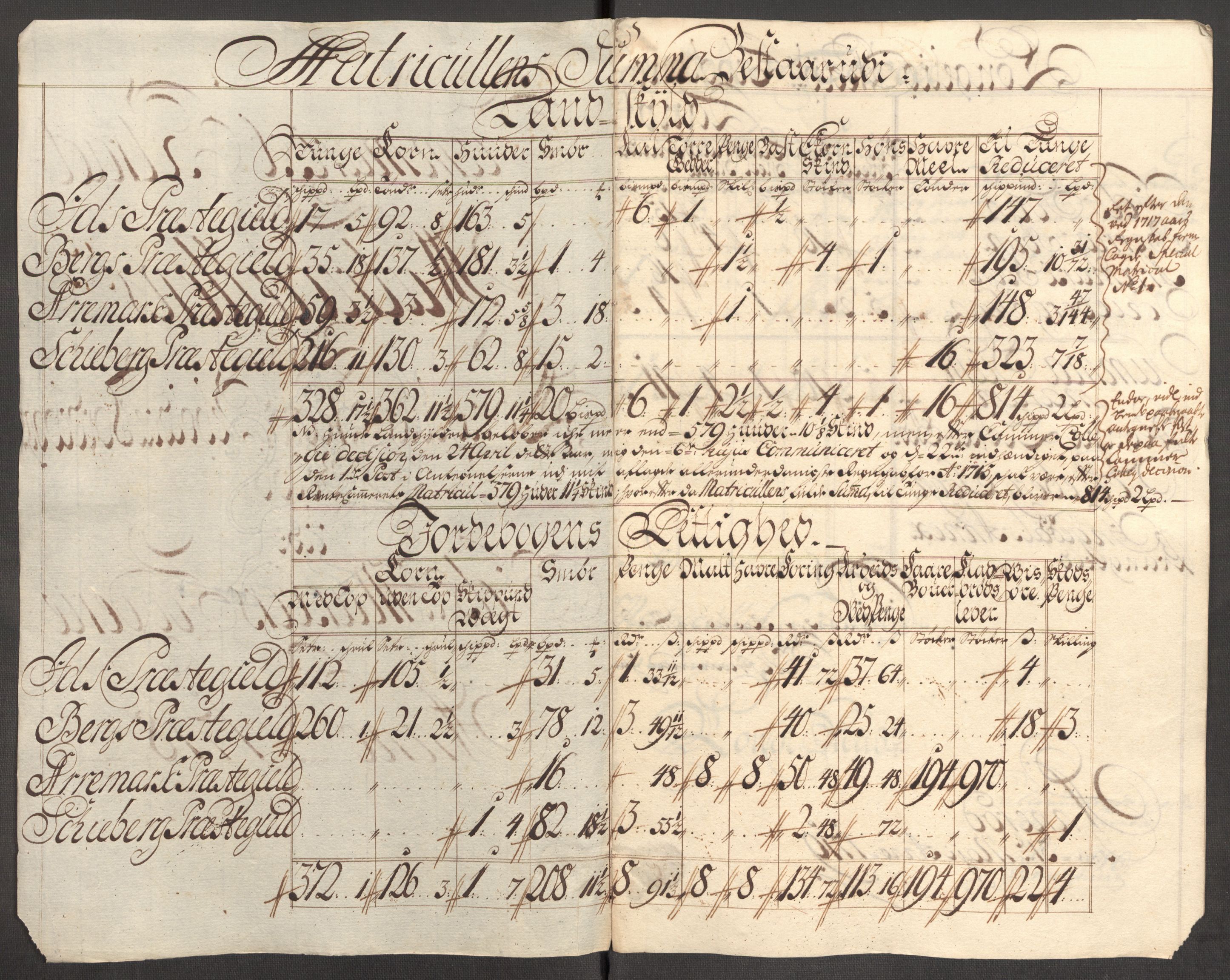 Rentekammeret inntil 1814, Reviderte regnskaper, Fogderegnskap, AV/RA-EA-4092/R01/L0024: Fogderegnskap Idd og Marker, 1717-1718, p. 248