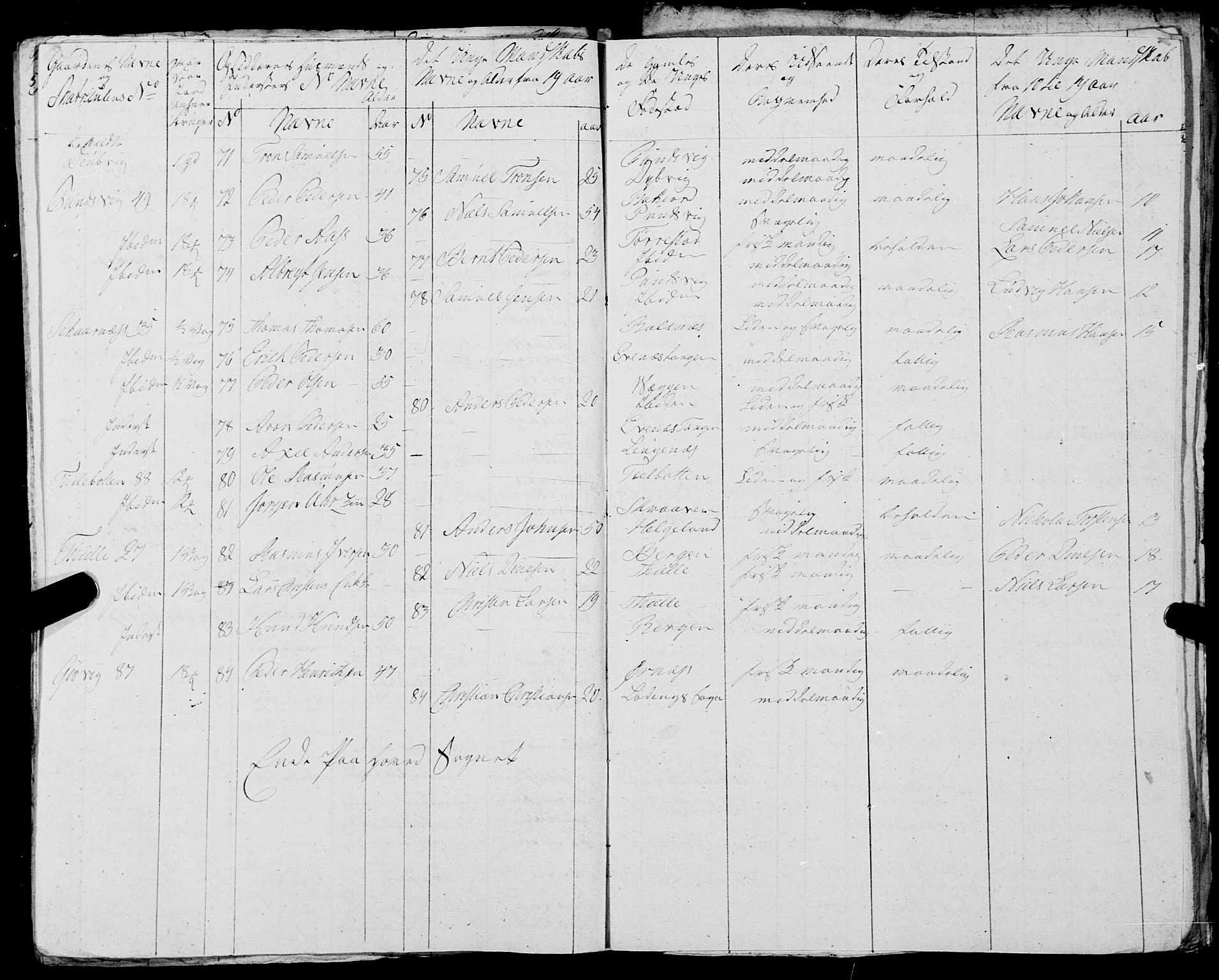 Fylkesmannen i Nordland, SAT/A-0499/1.1/R/Ra/L0023: Innrulleringsmanntall for Ofoten, 1810-1836, p. 75