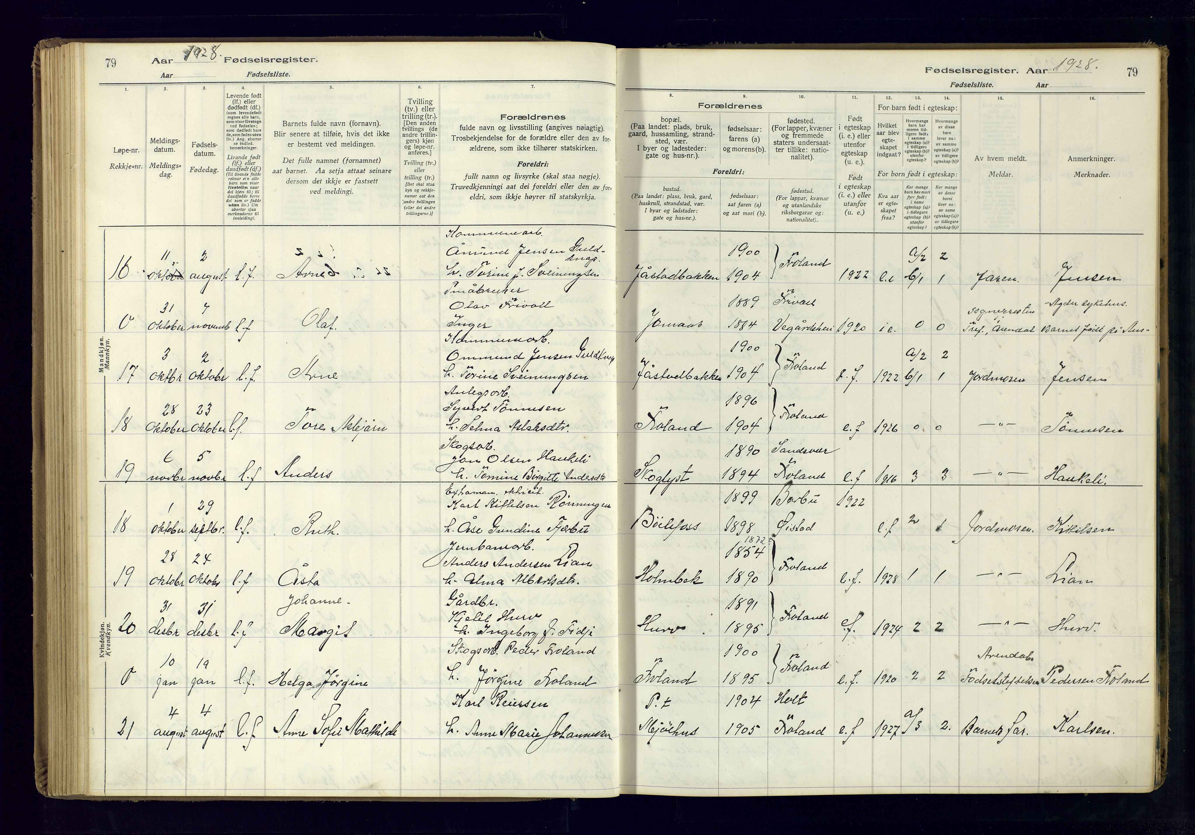 Froland sokneprestkontor, SAK/1111-0013/J/Ja/L0001: Birth register no. 1, 1916-1950, p. 79