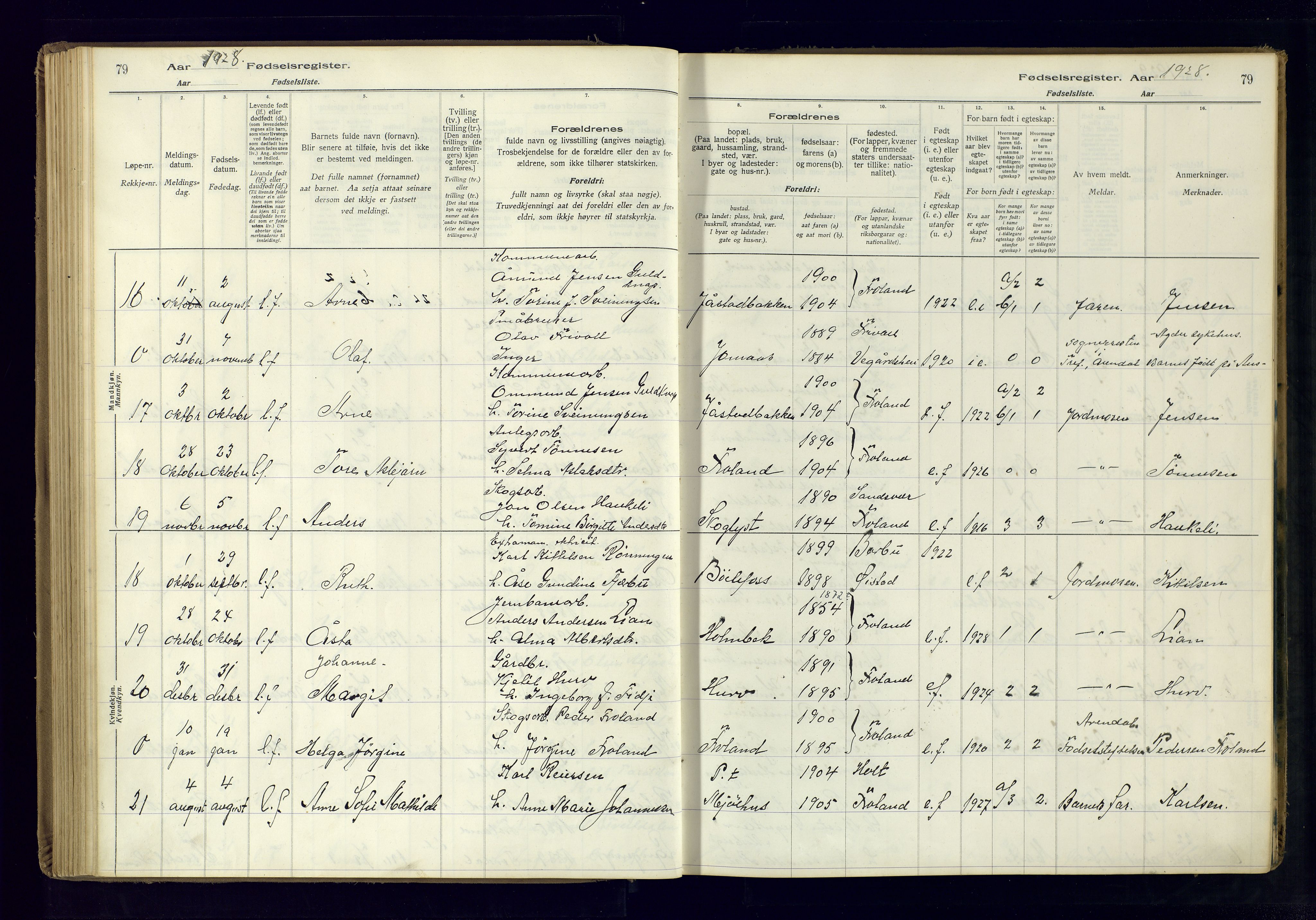 Froland sokneprestkontor, AV/SAK-1111-0013/J/Ja/L0001: Birth register no. 1, 1916-1950, p. 79